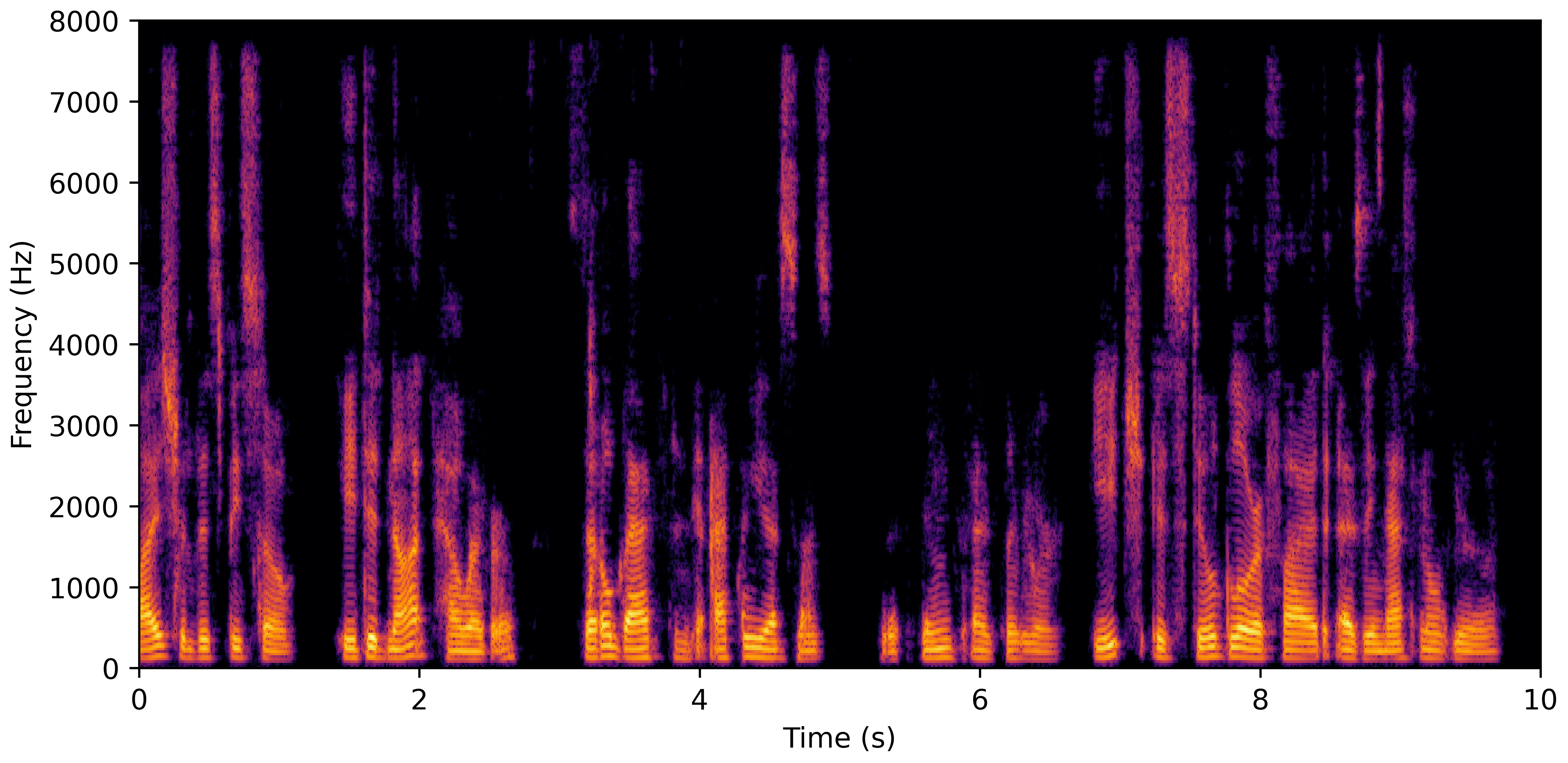 Spectrogram G