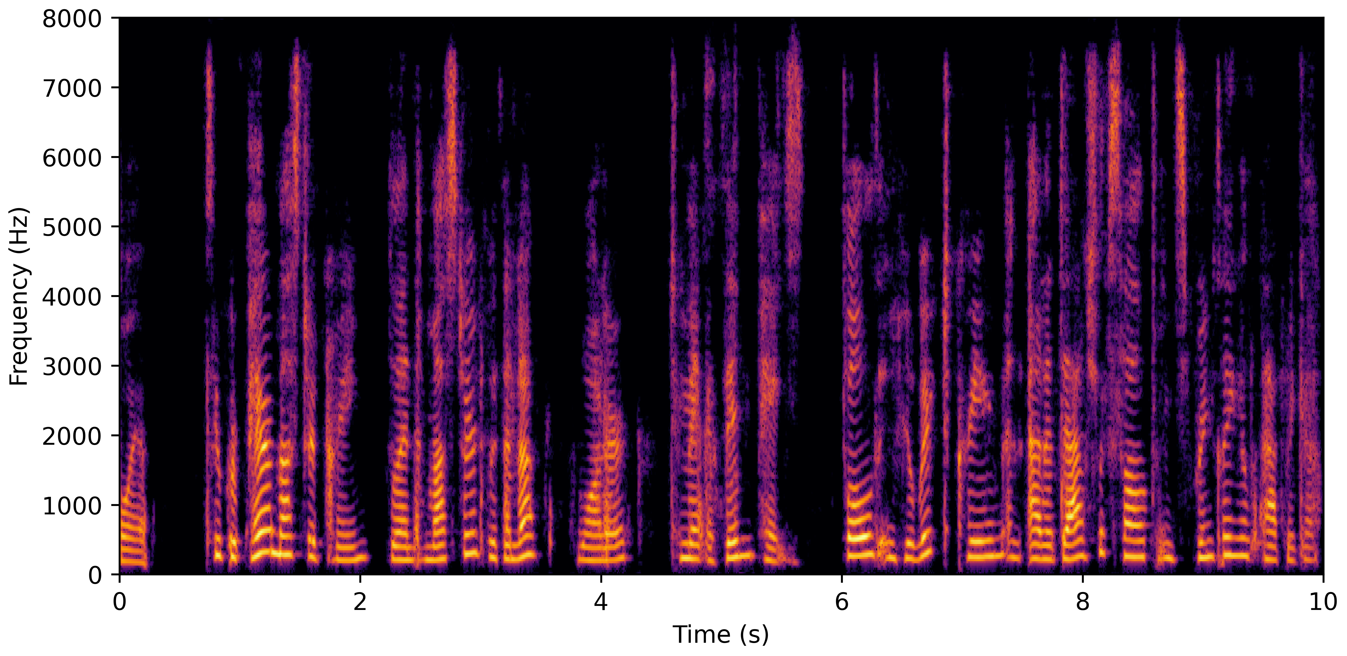 Spectrogram G
