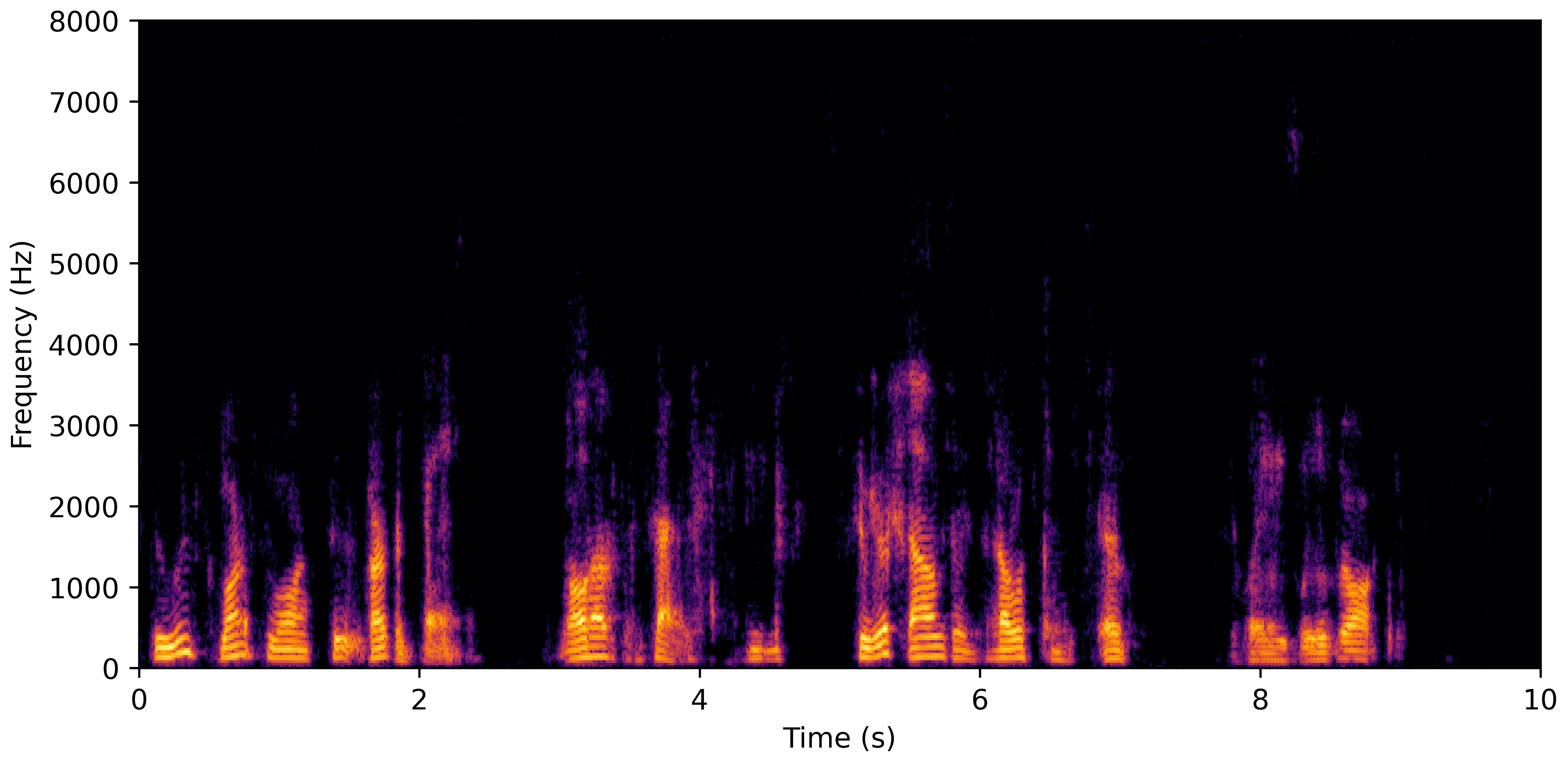Spectrogram G
