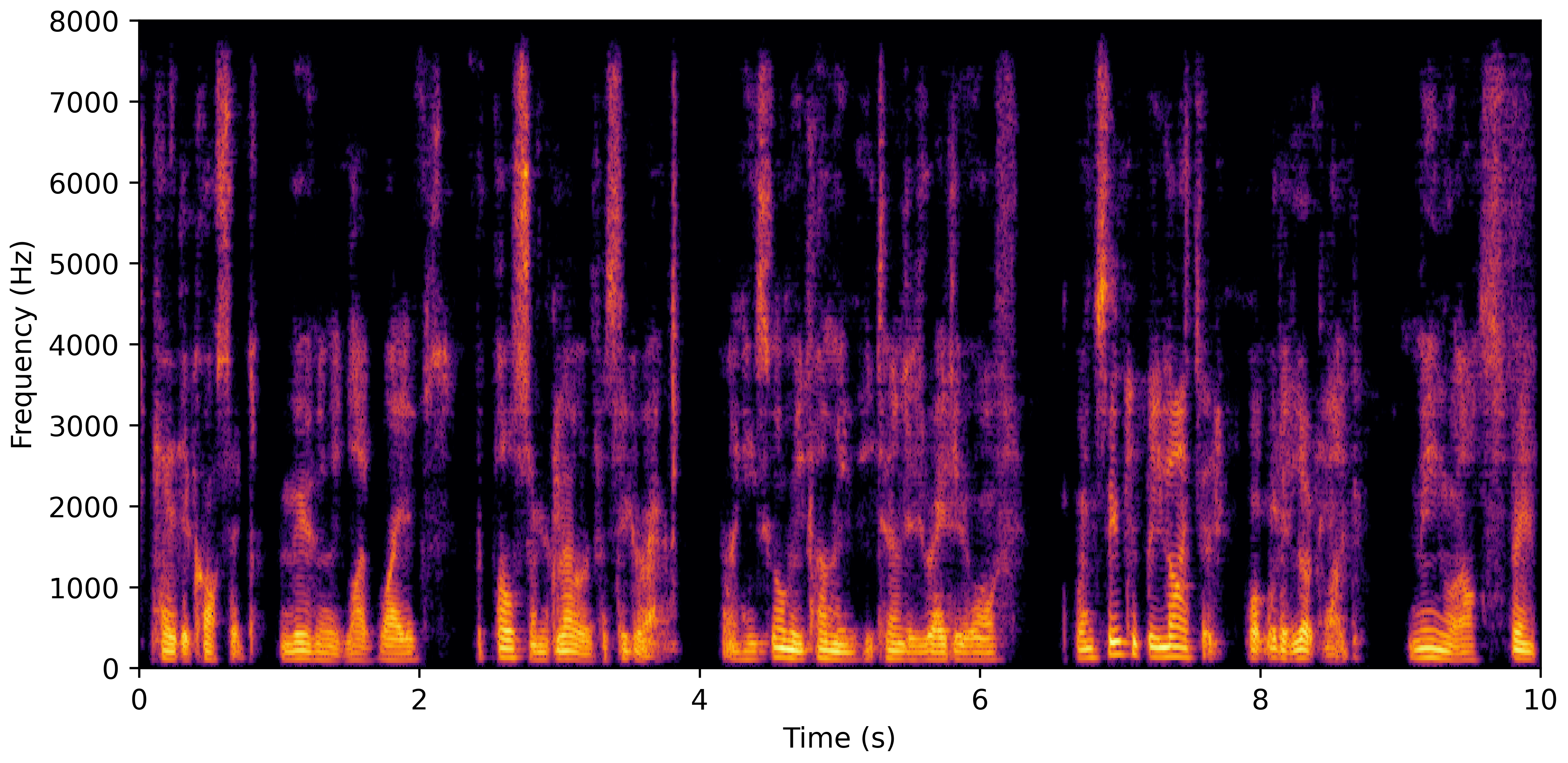 Spectrogram G