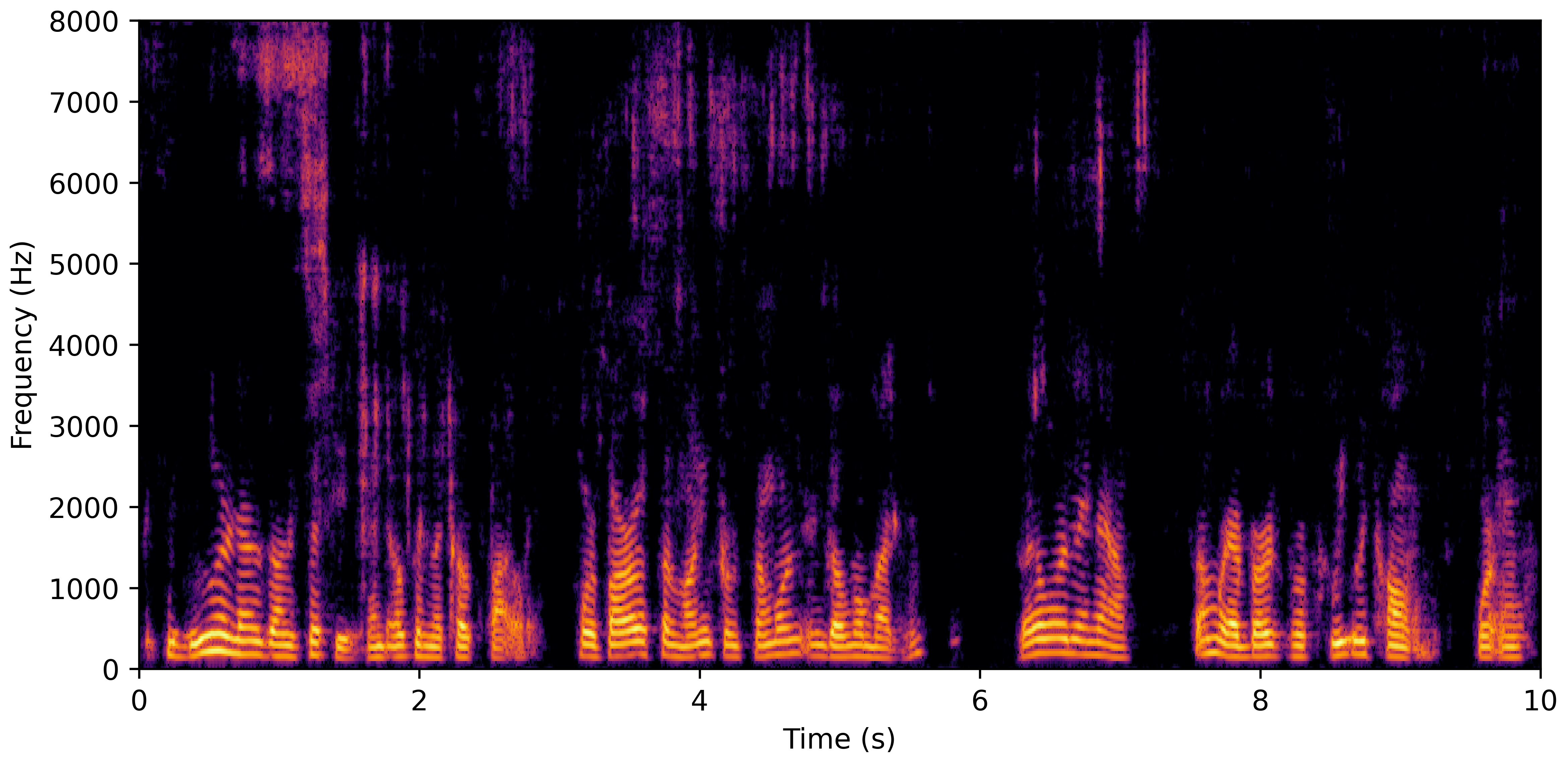 Spectrogram G
