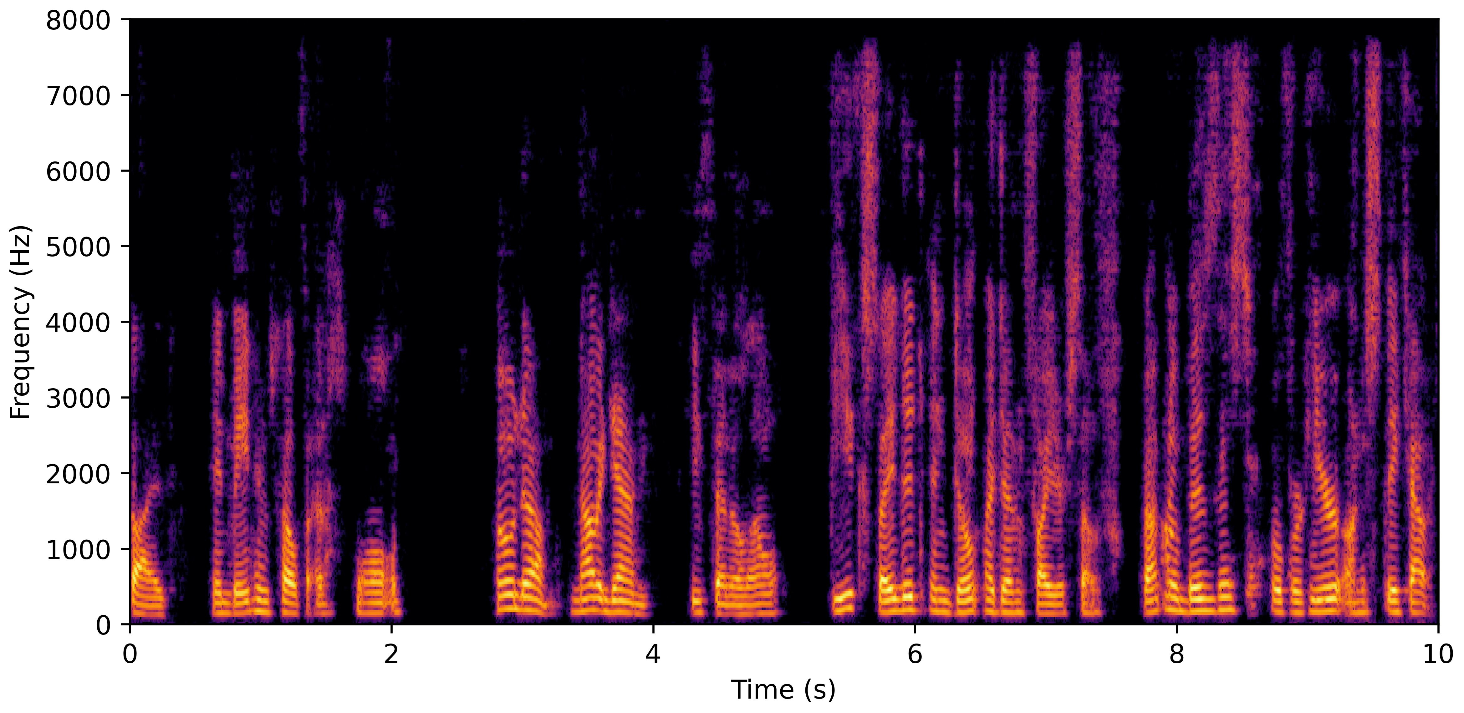 Spectrogram G