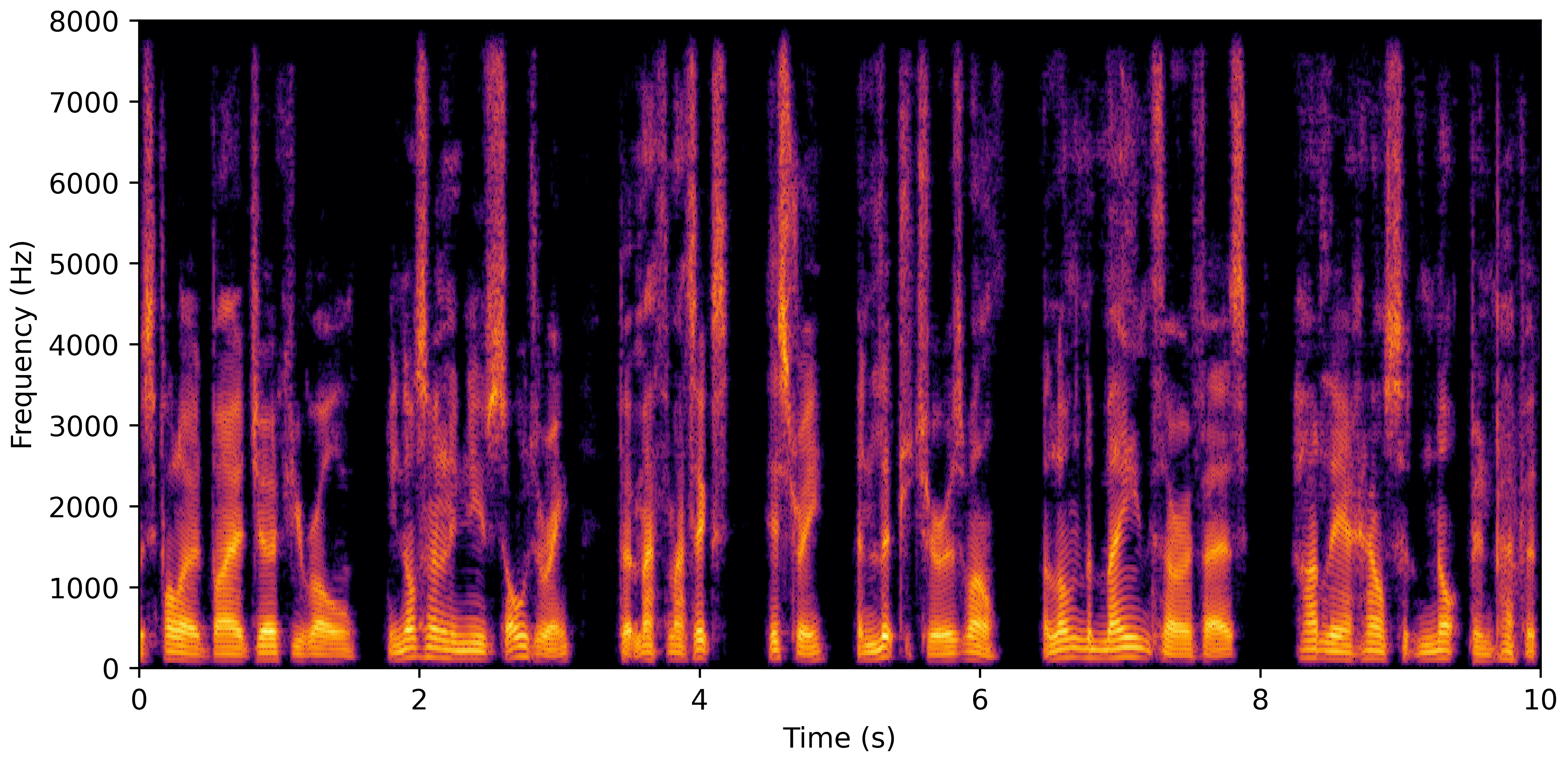 Spectrogram D