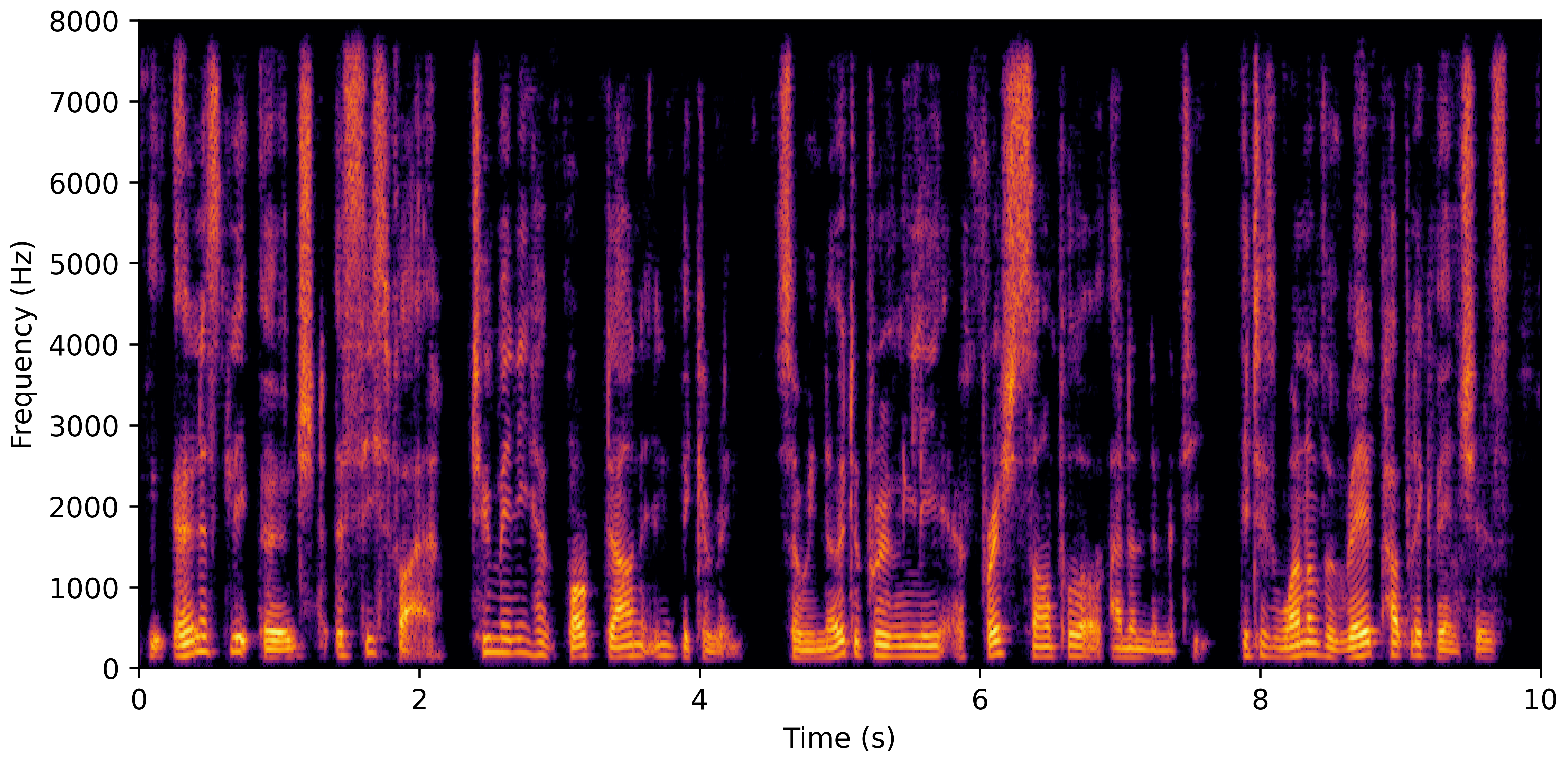 Spectrogram D