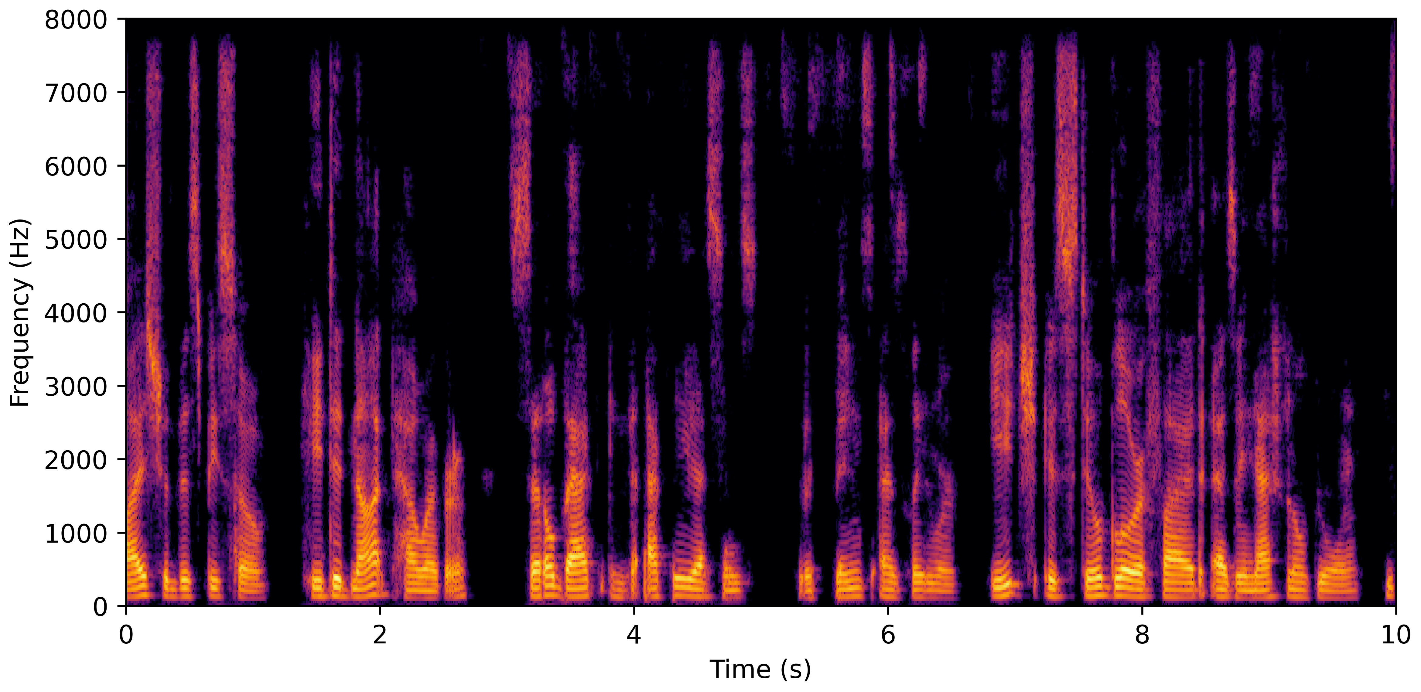 Spectrogram D
