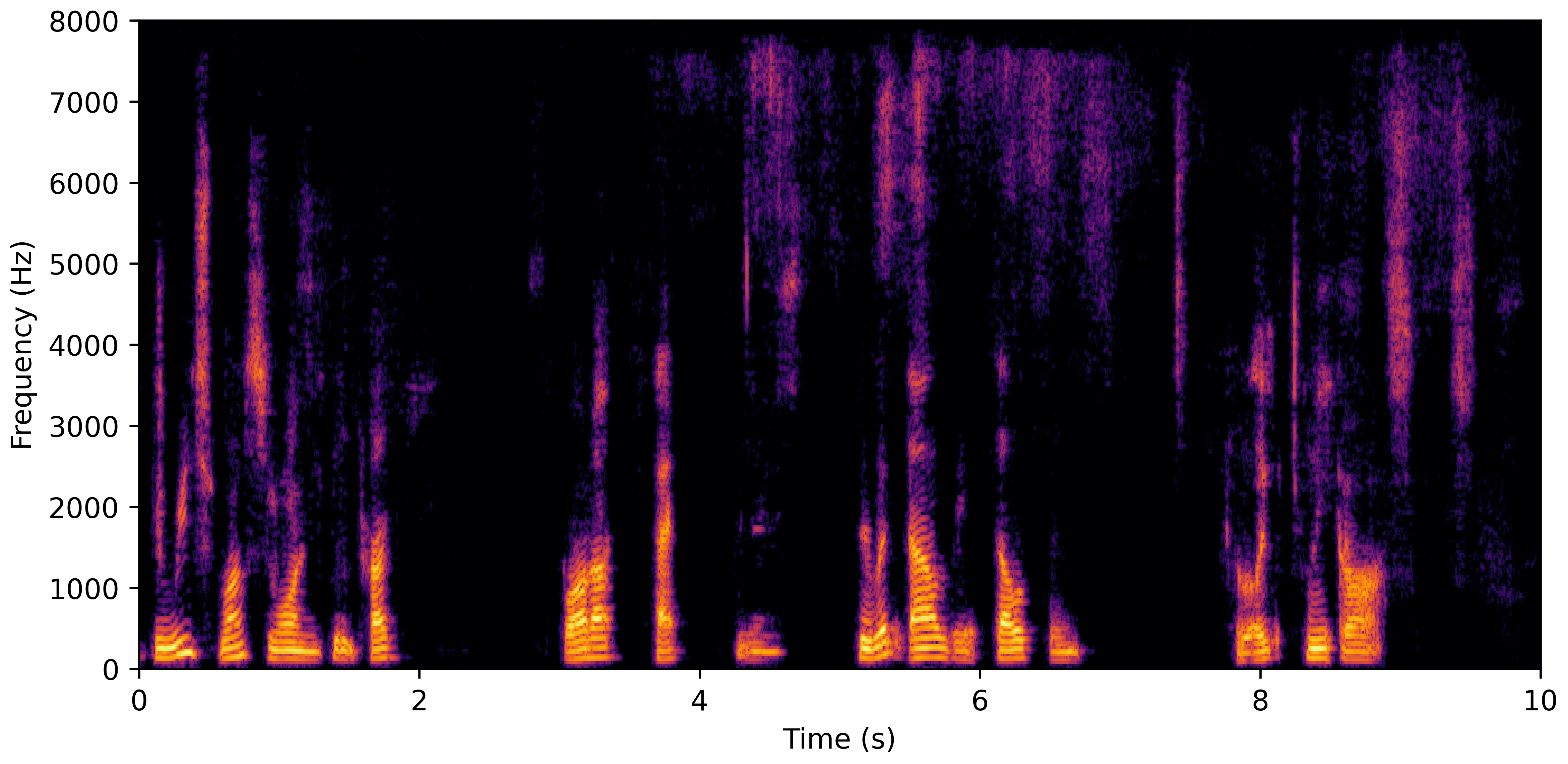 Spectrogram D