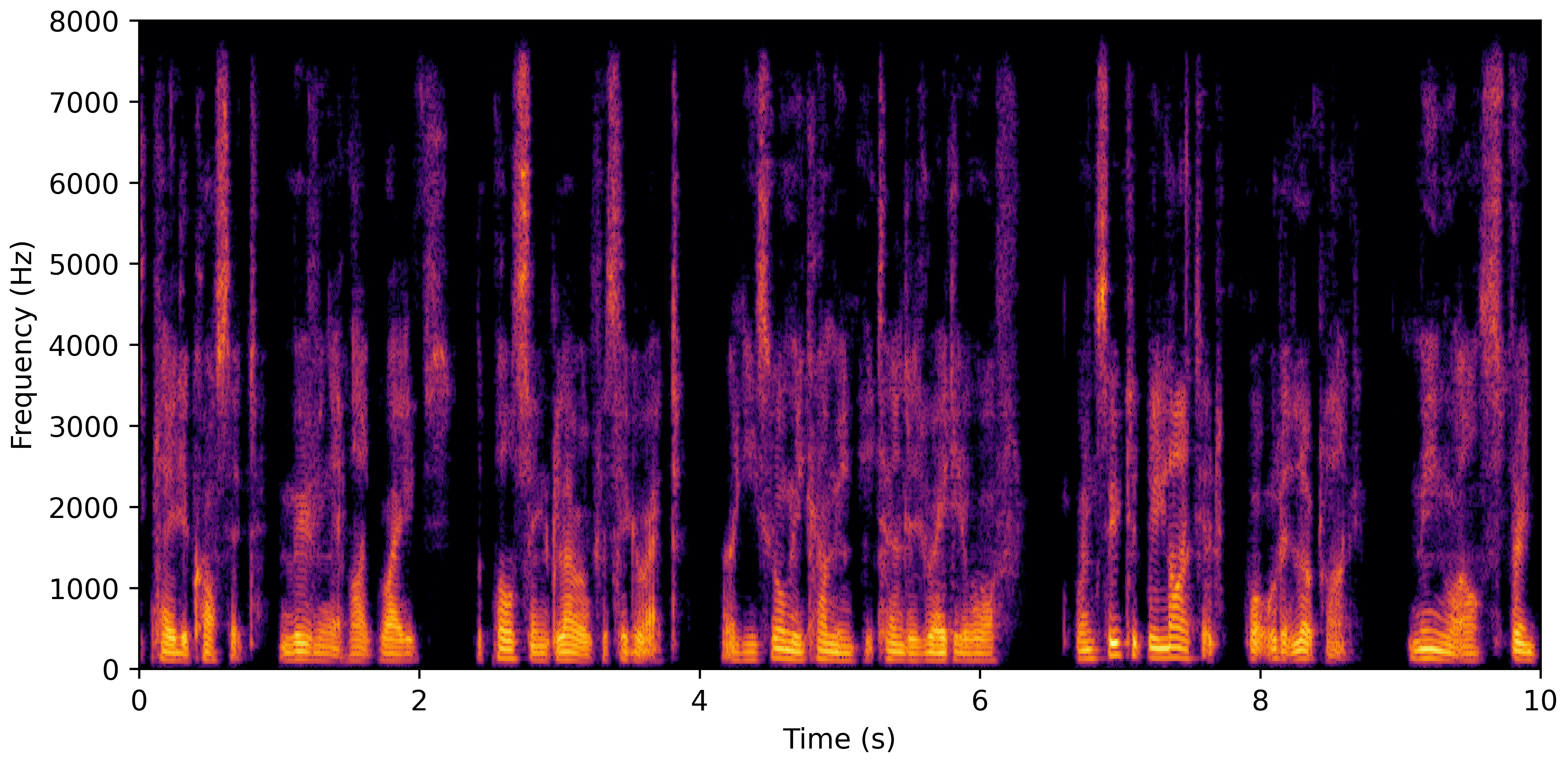 Spectrogram D