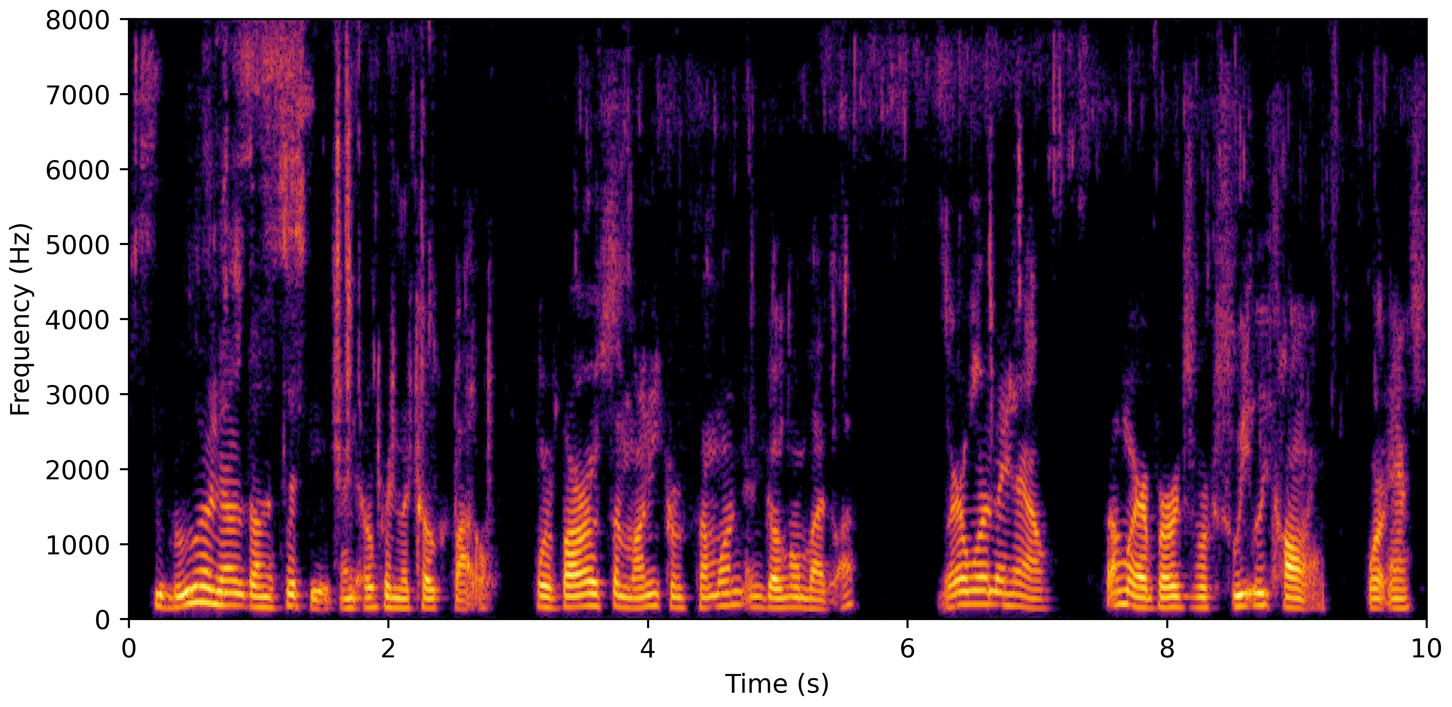 Spectrogram D