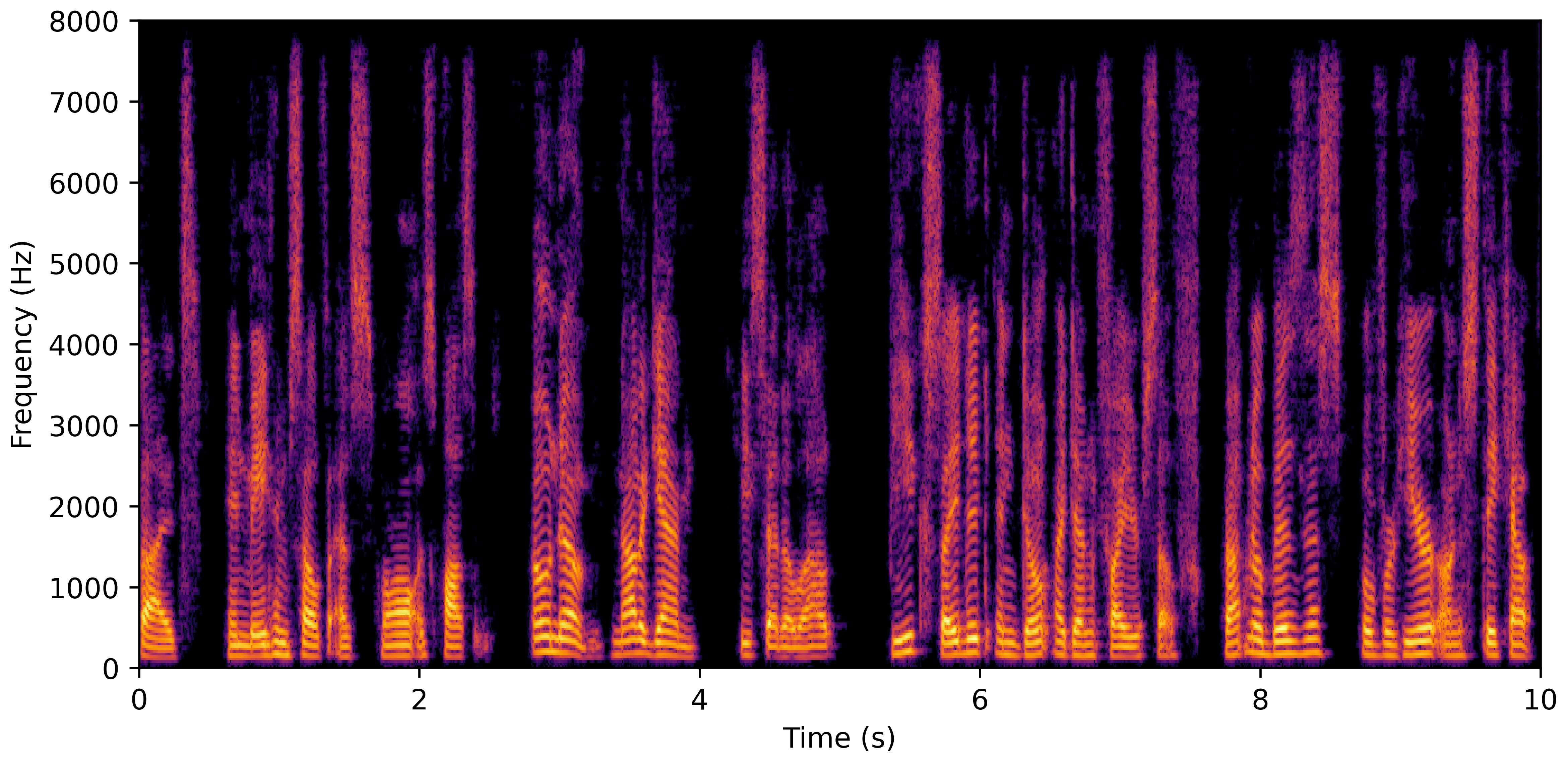 Spectrogram D