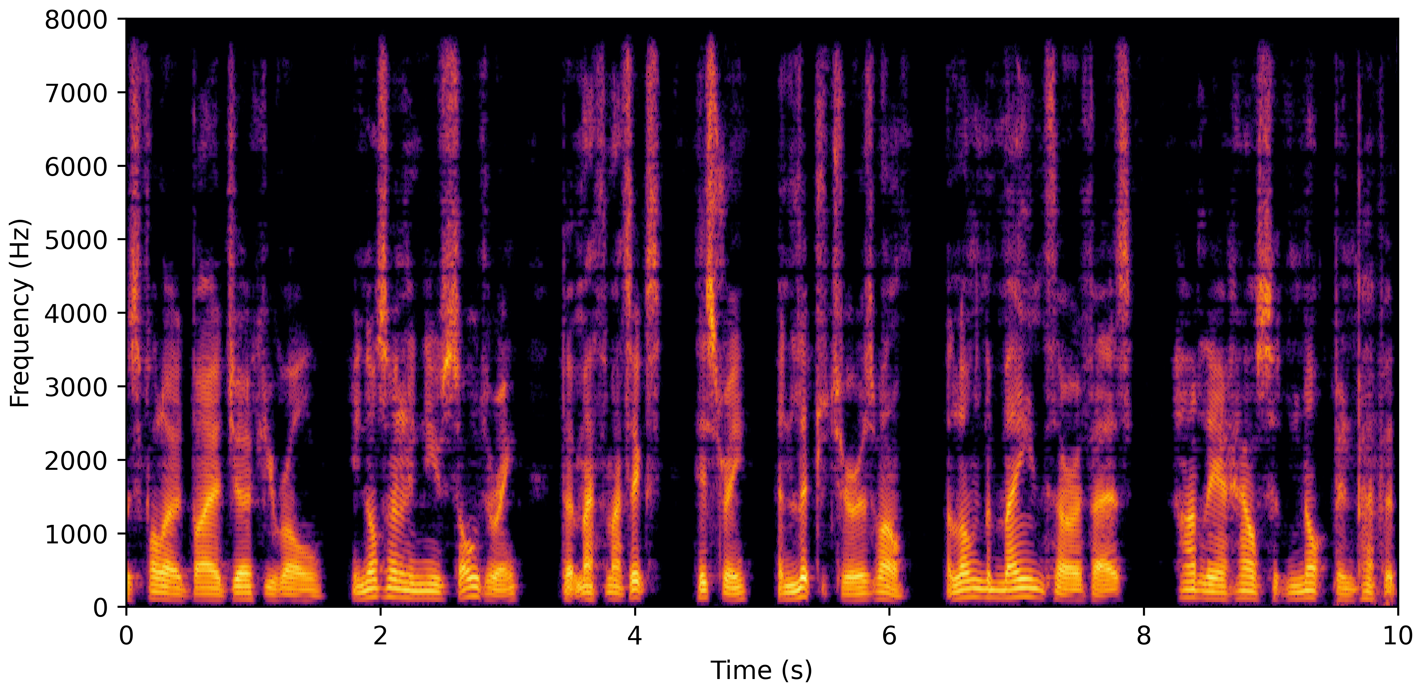 Spectrogram E