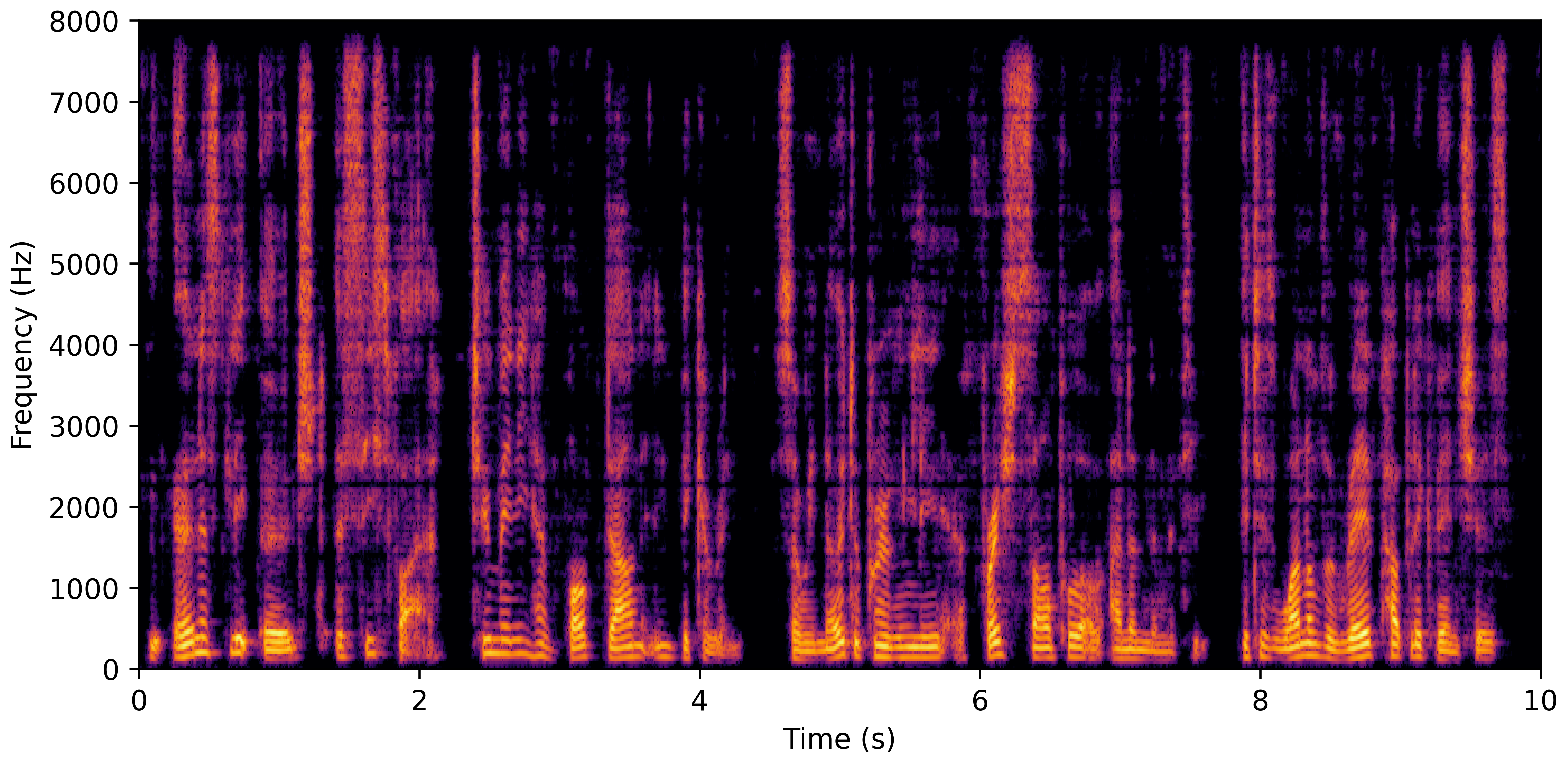 Spectrogram E