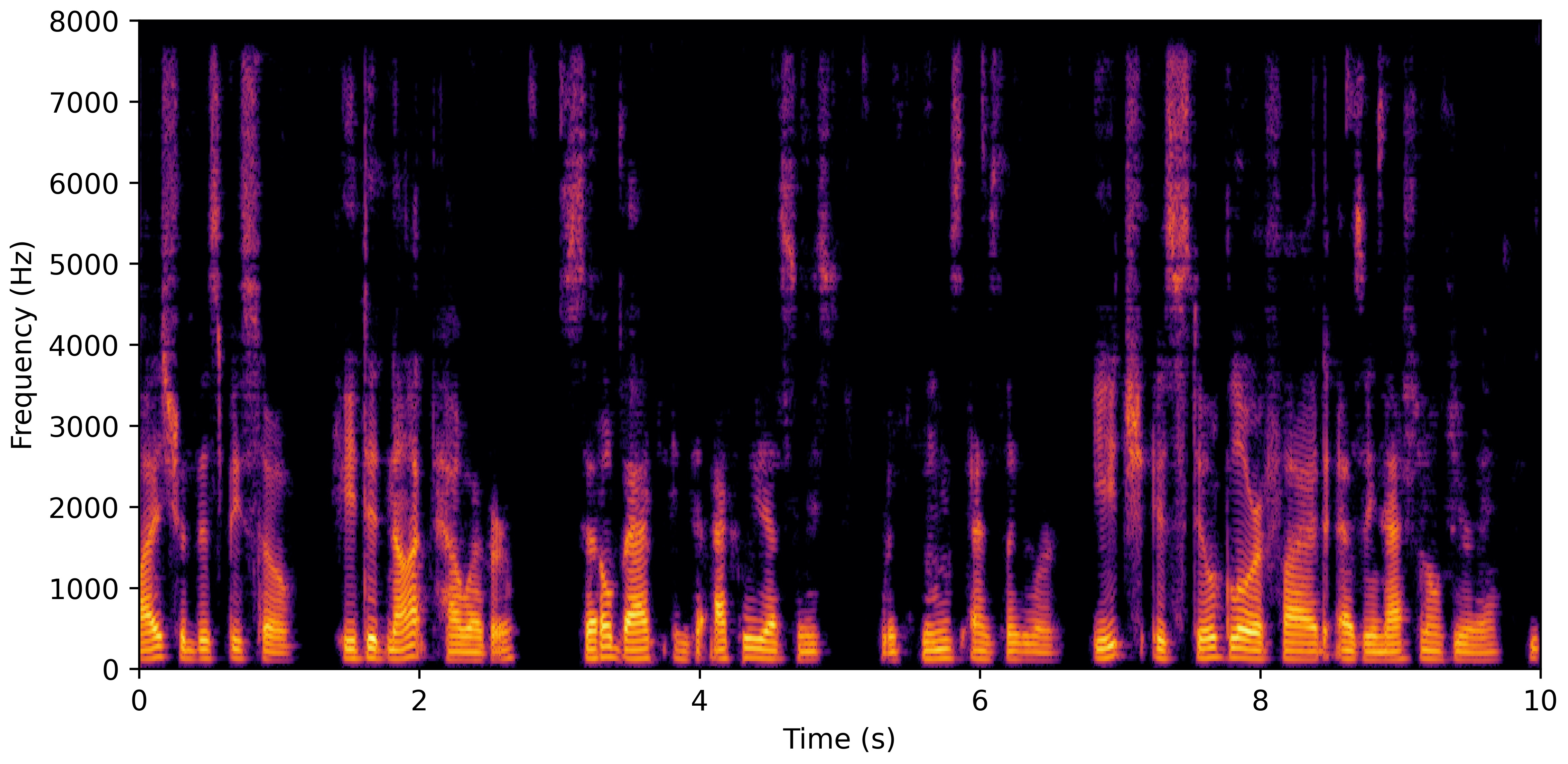 Spectrogram E