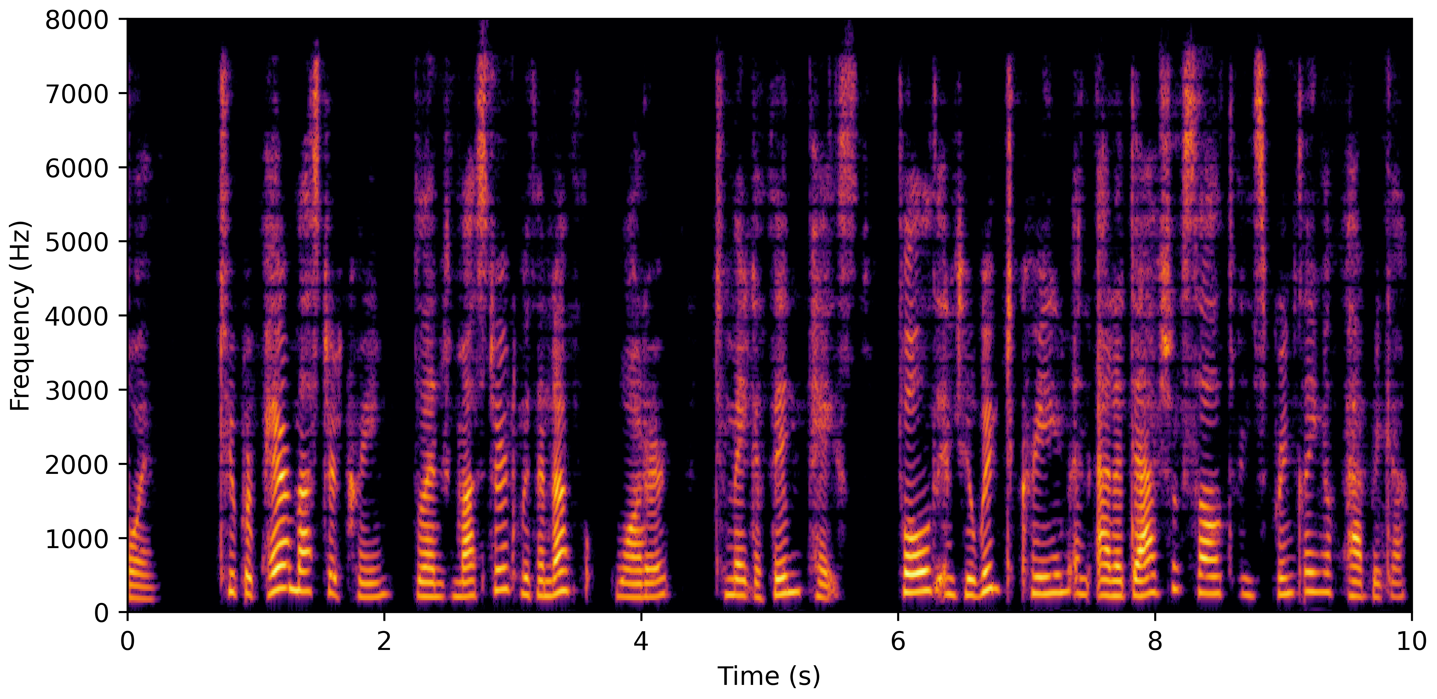 Spectrogram E
