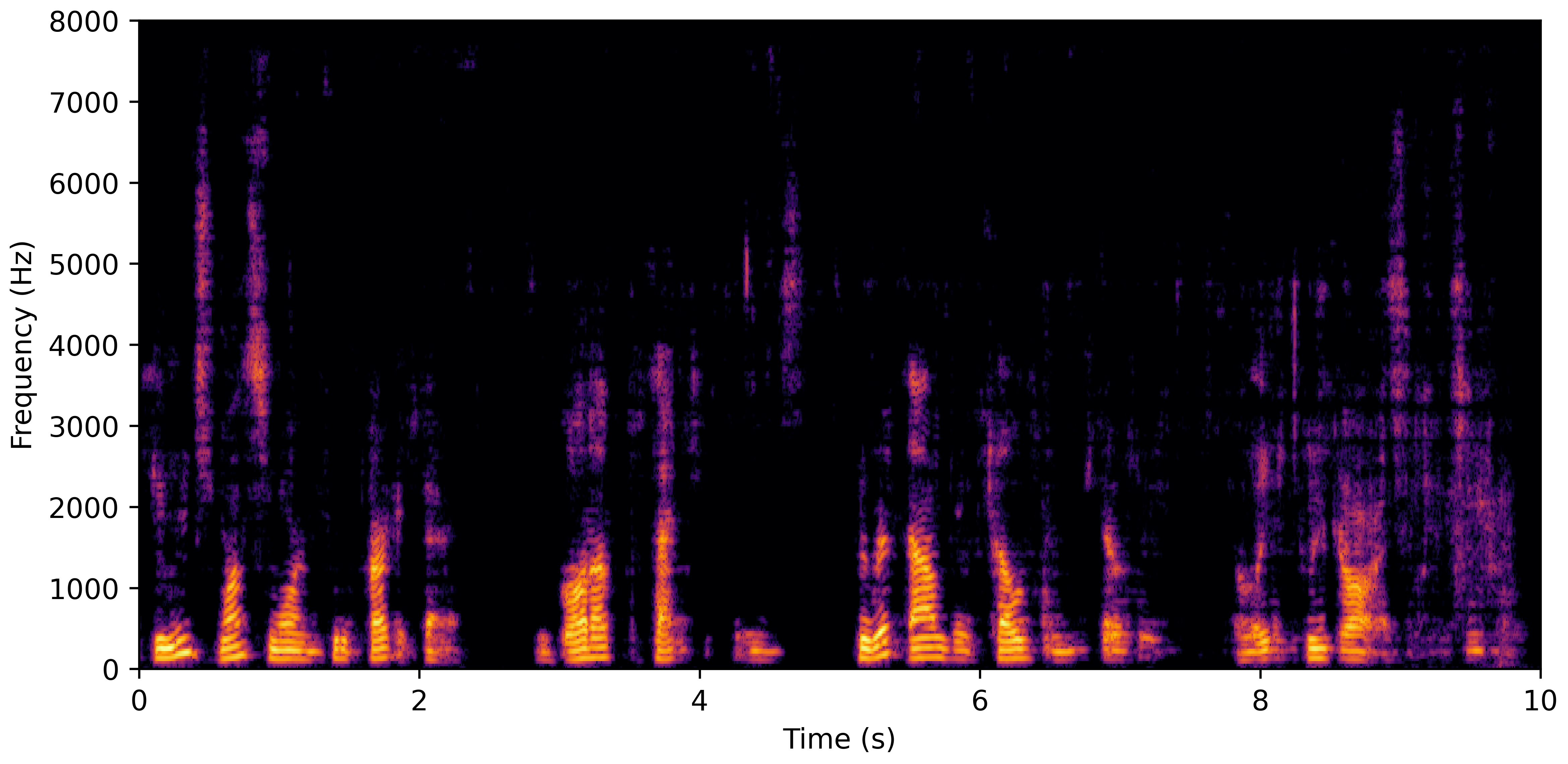 Spectrogram E