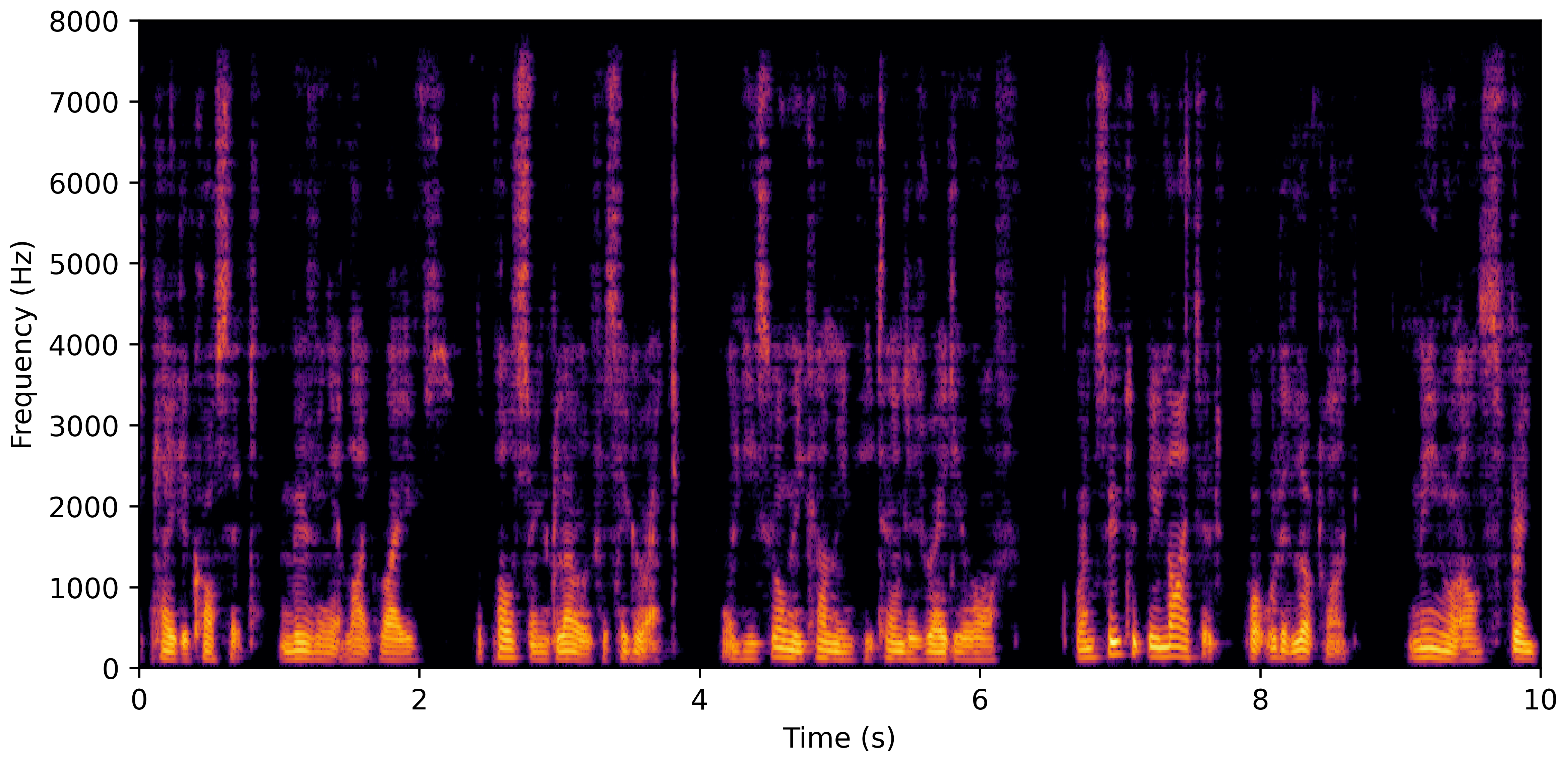 Spectrogram E