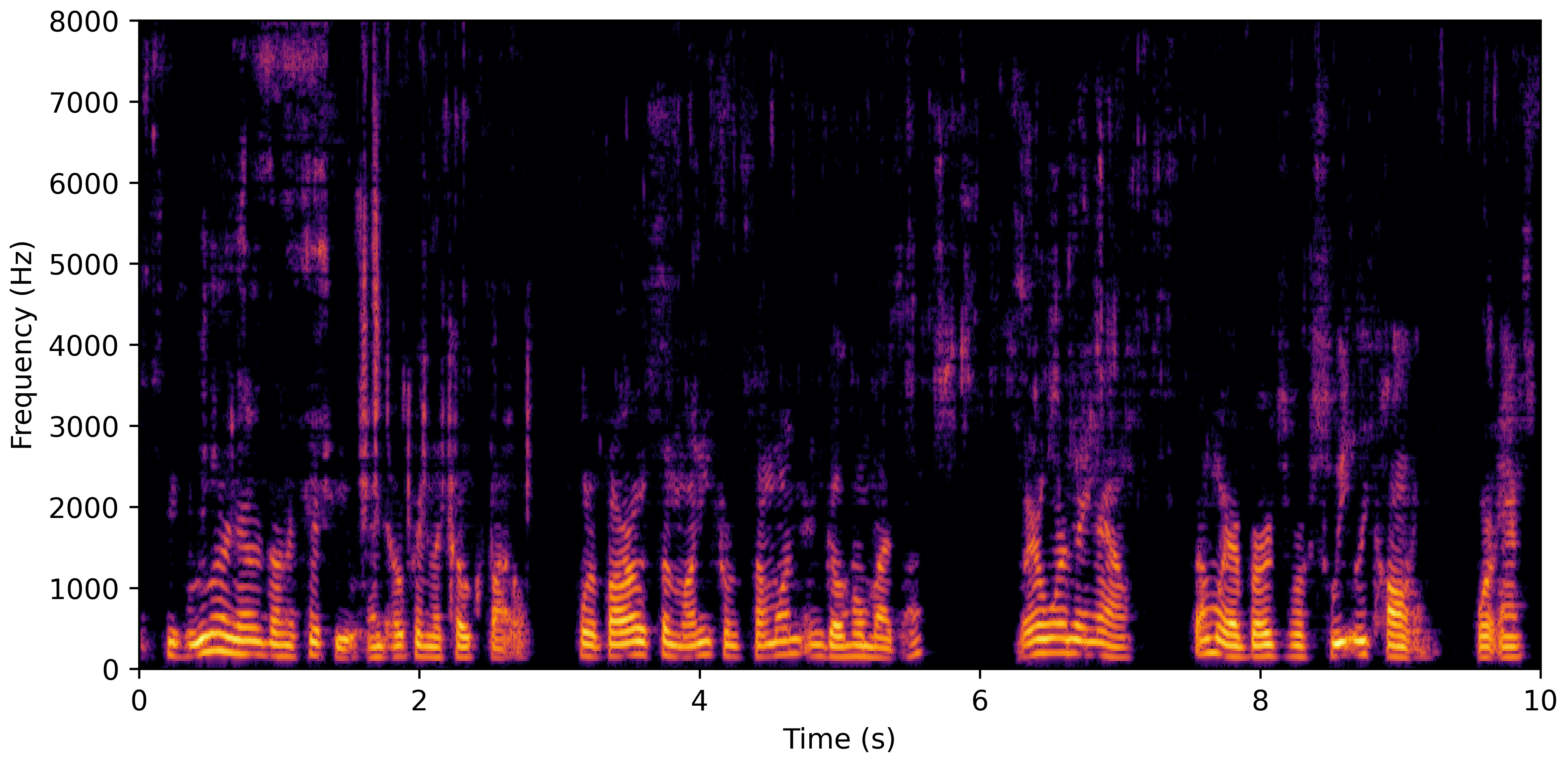 Spectrogram E