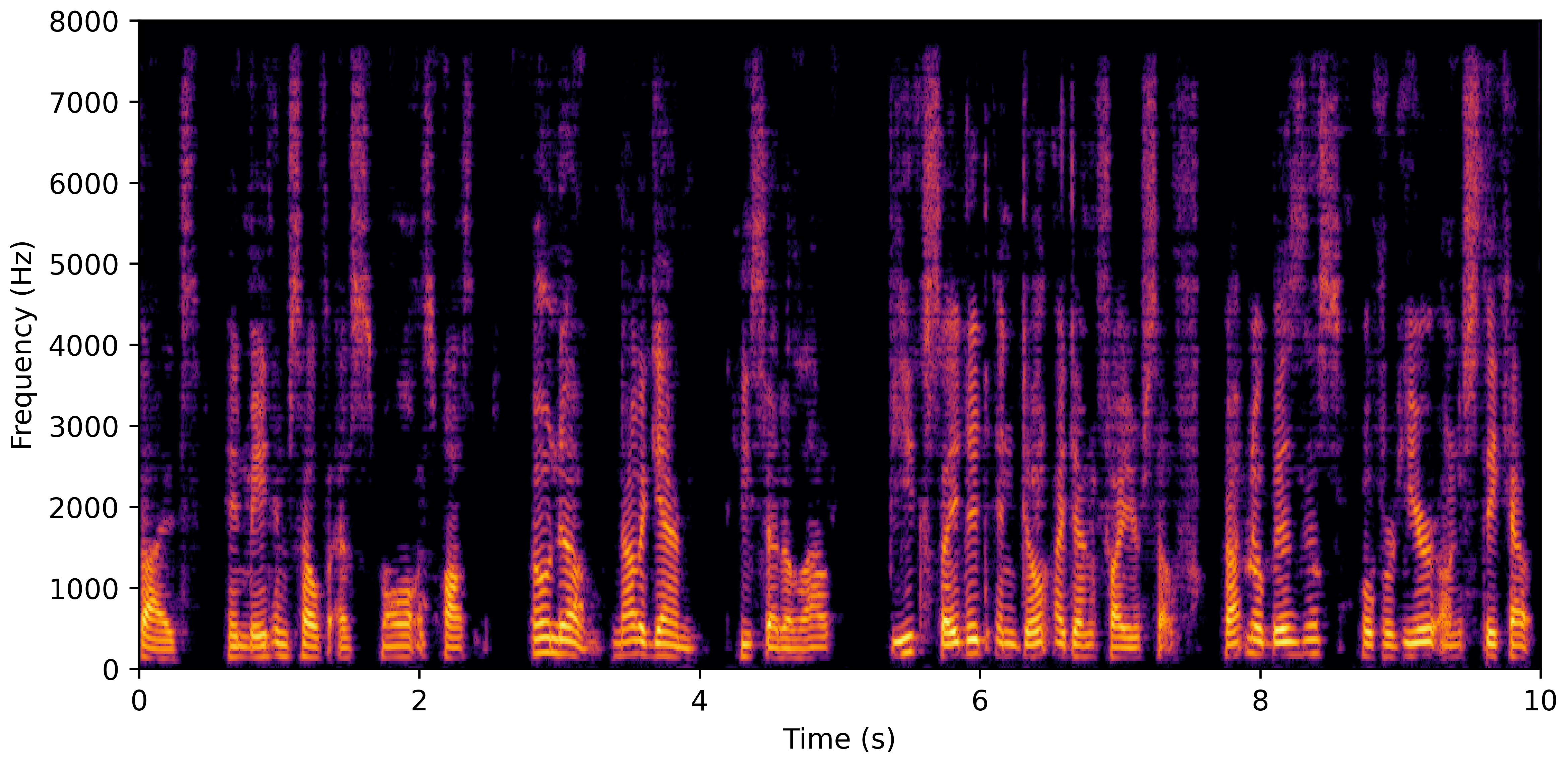 Spectrogram E
