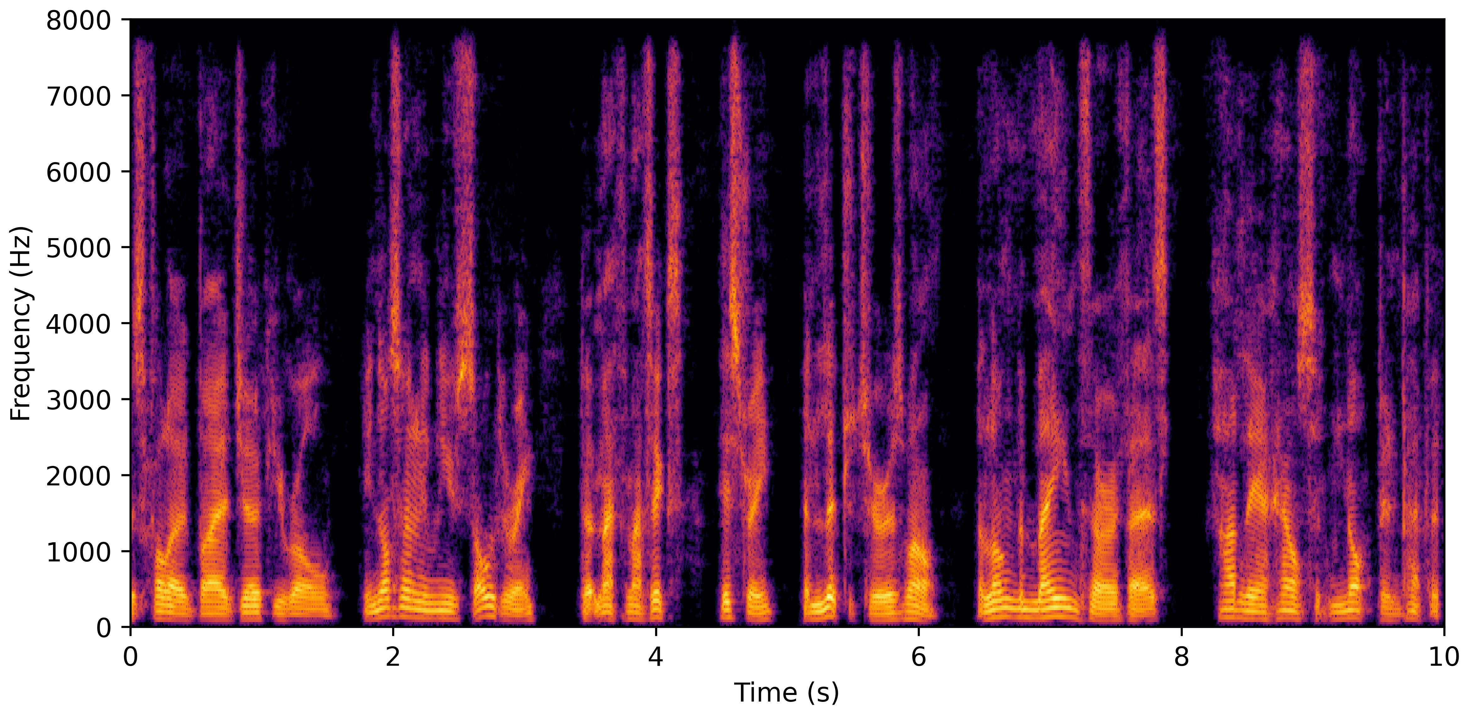 Spectrogram C