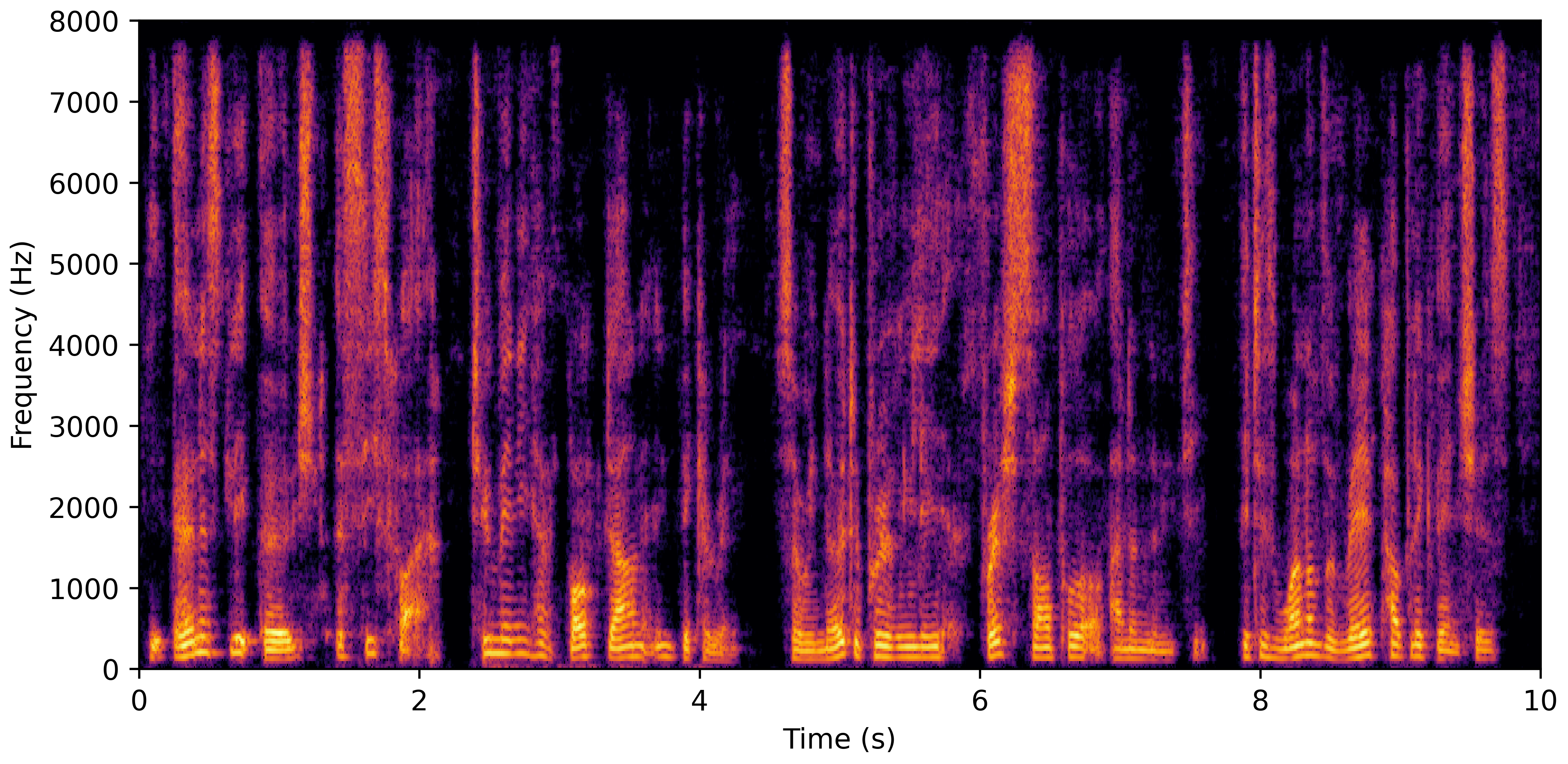 Spectrogram C