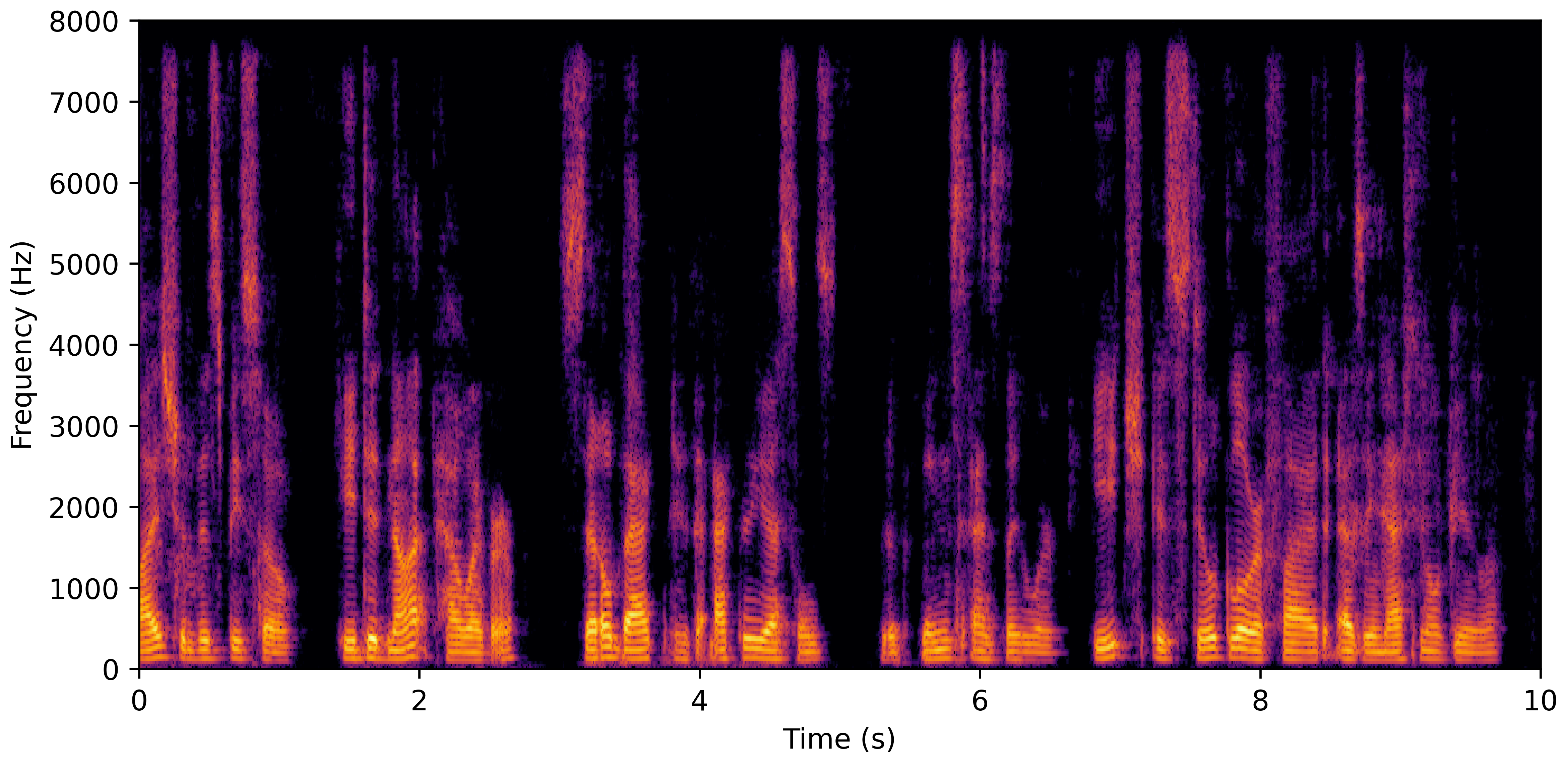 Spectrogram C