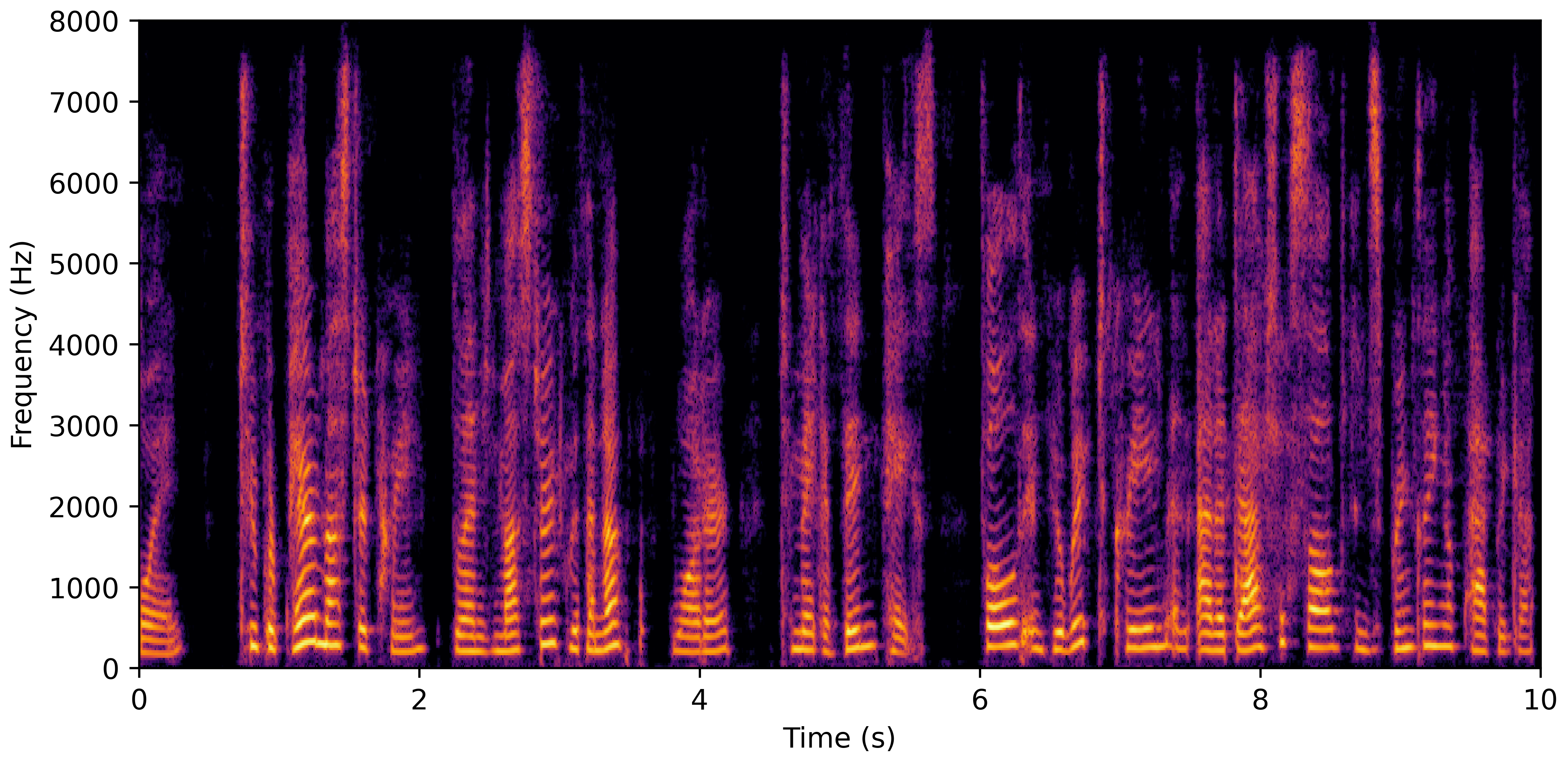 Spectrogram C