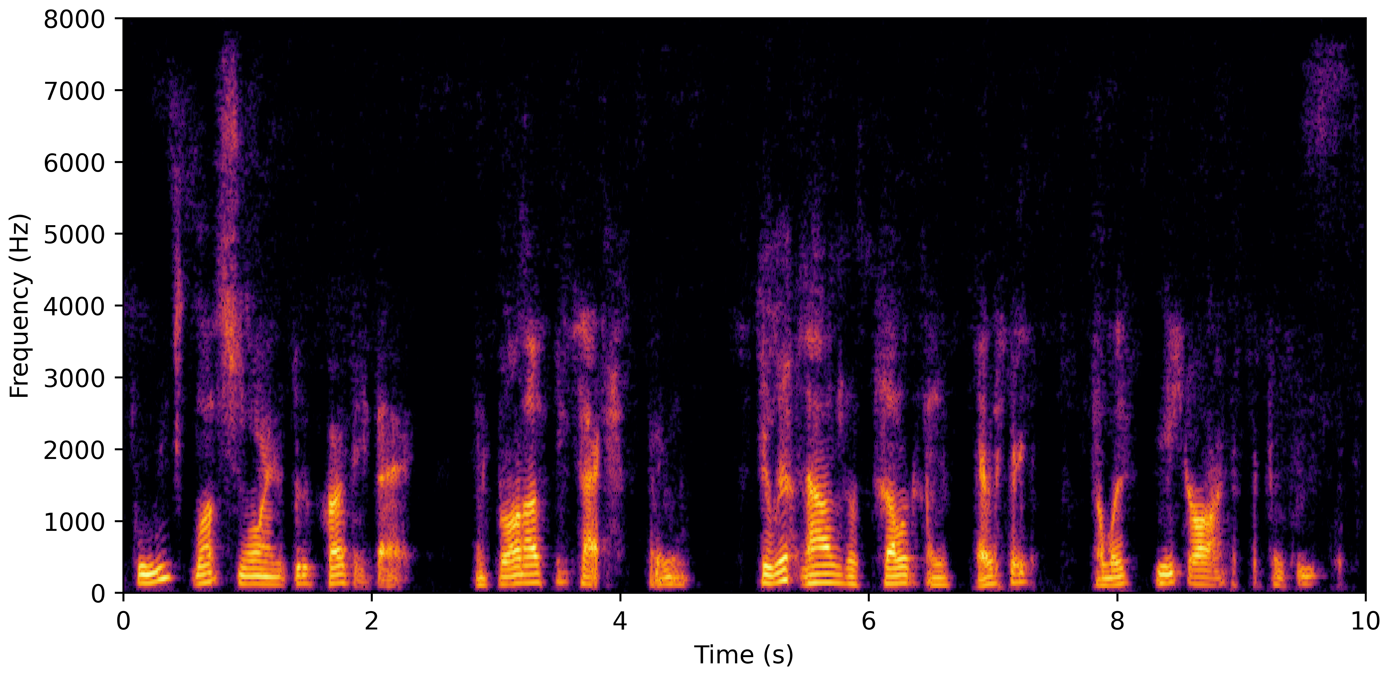 Spectrogram C