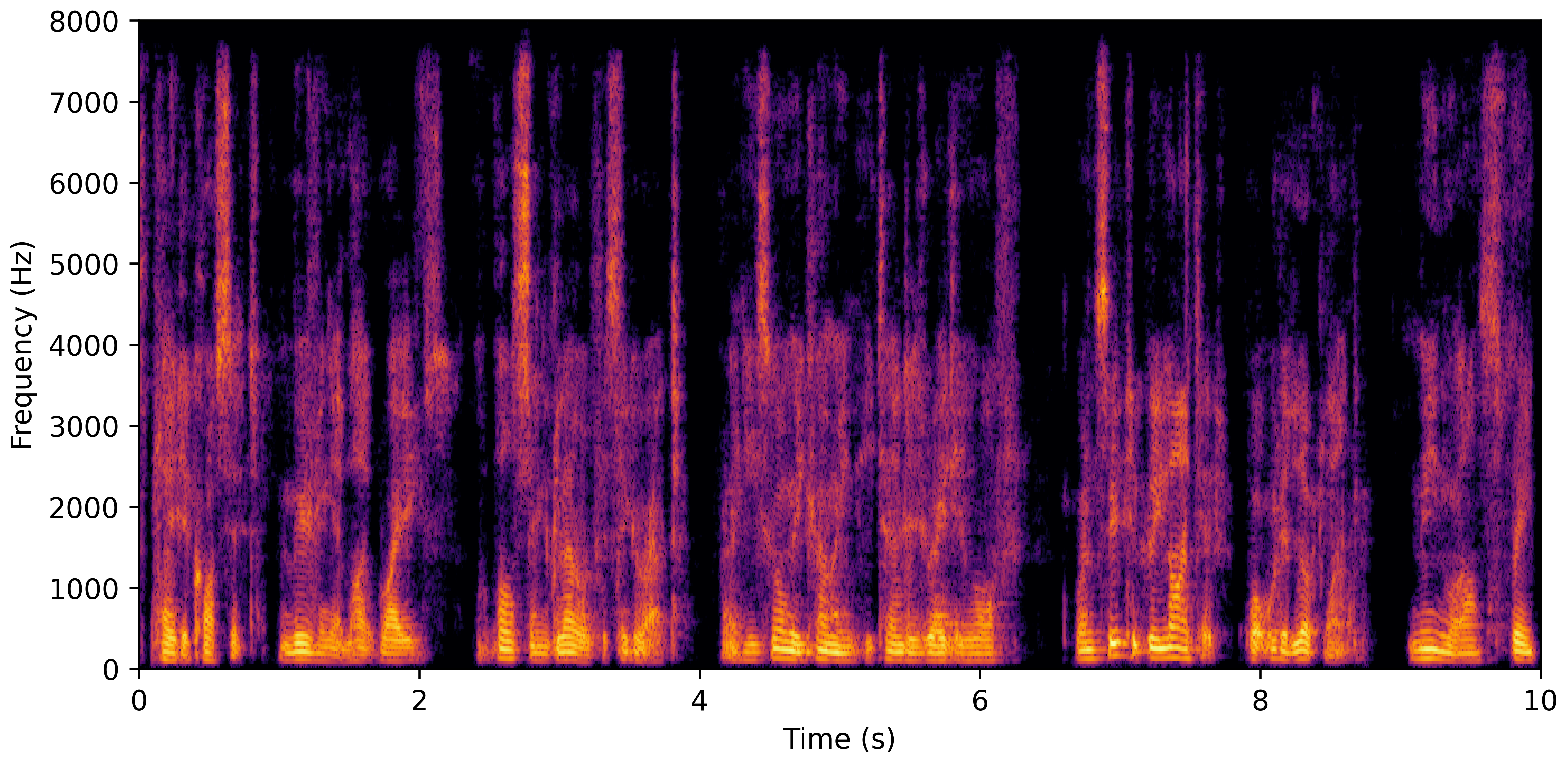 Spectrogram C