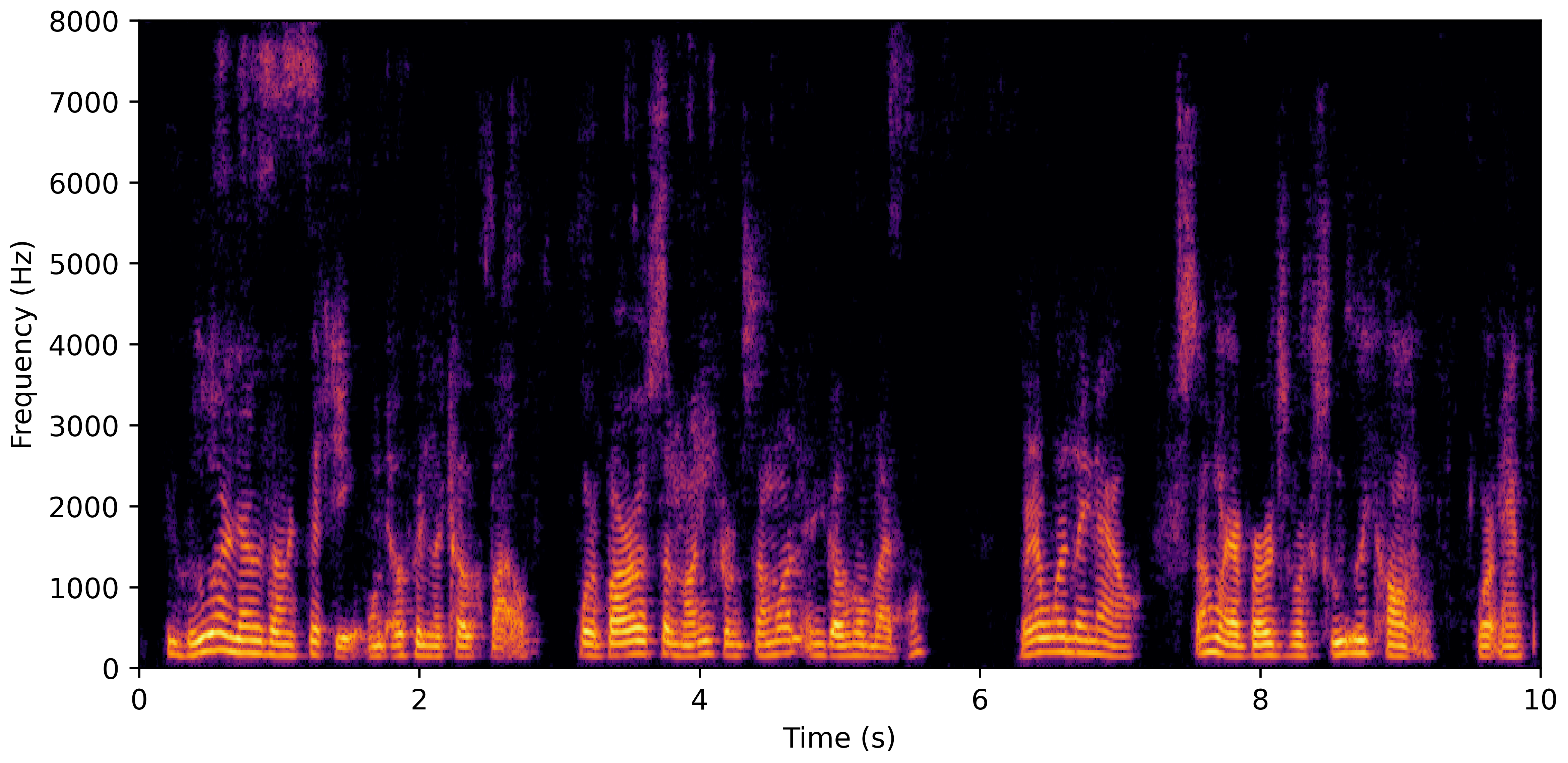 Spectrogram C