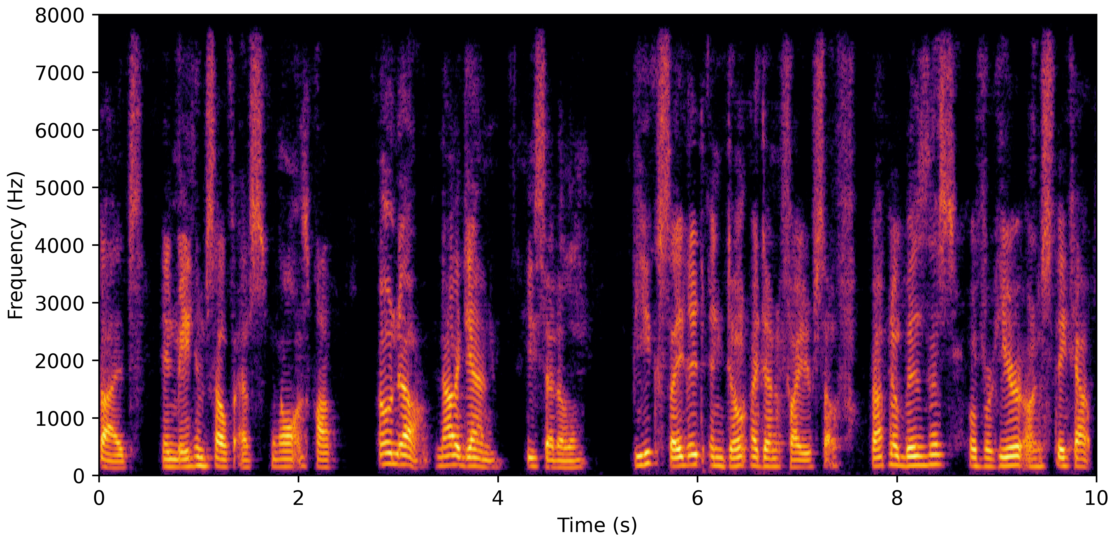 Spectrogram C