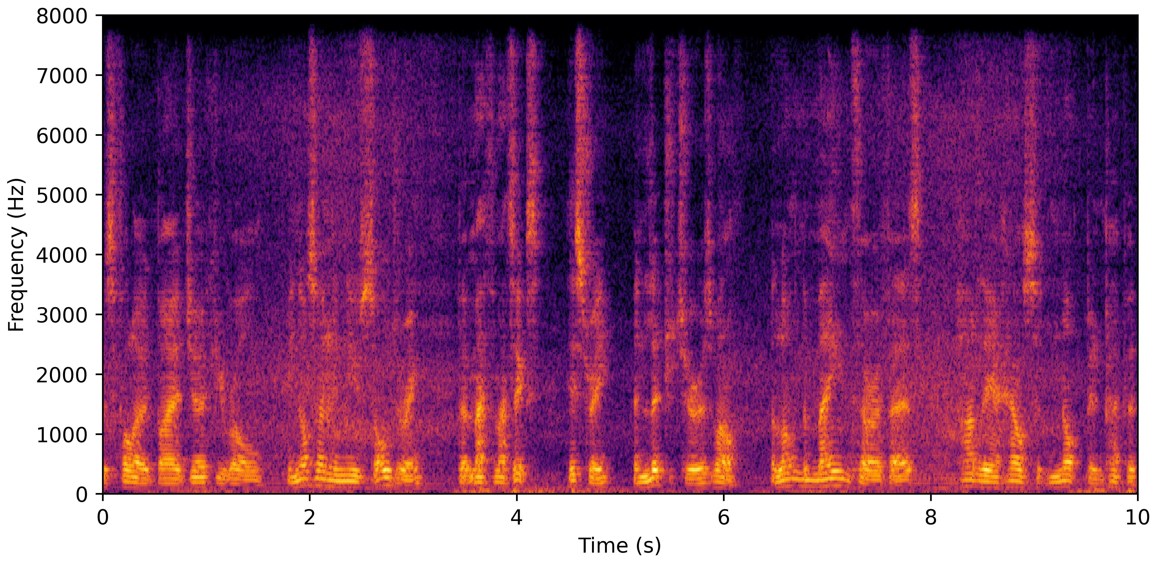 Spectrogram A