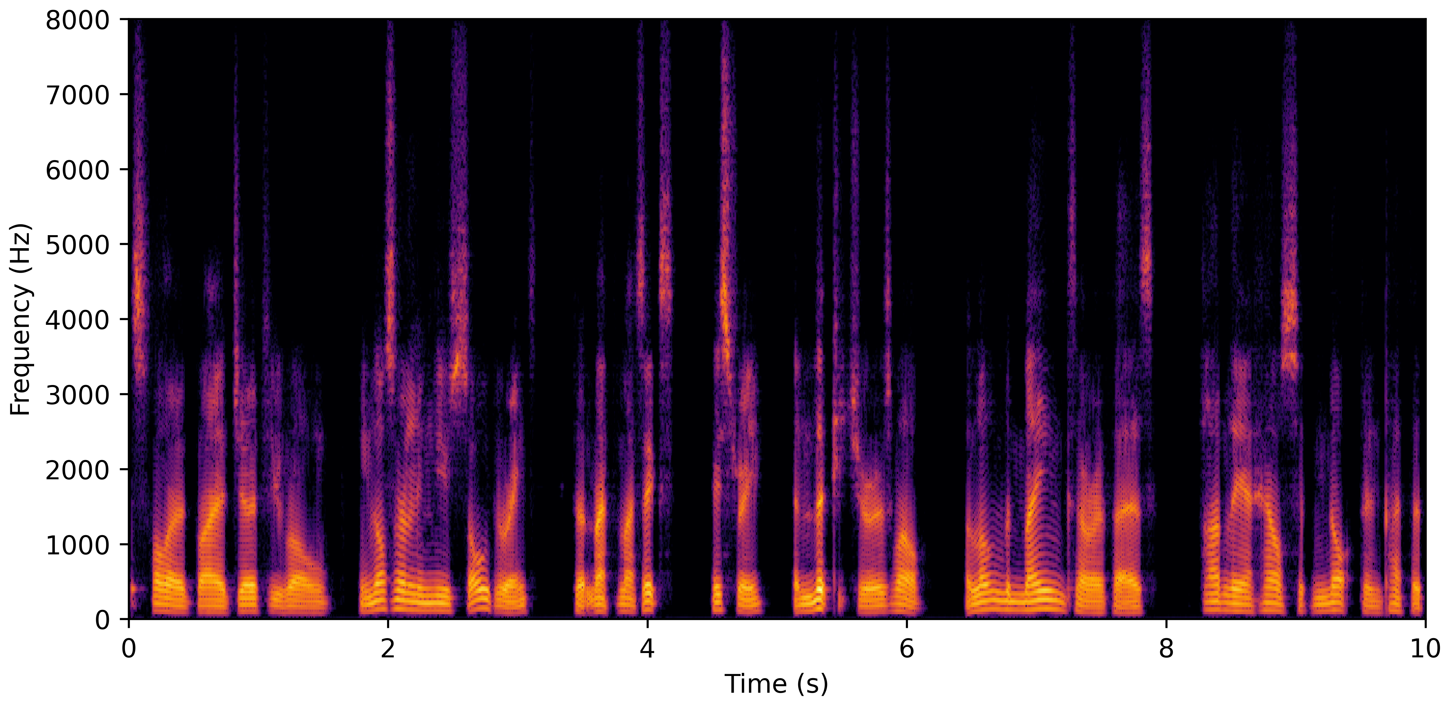 Spectrogram J
