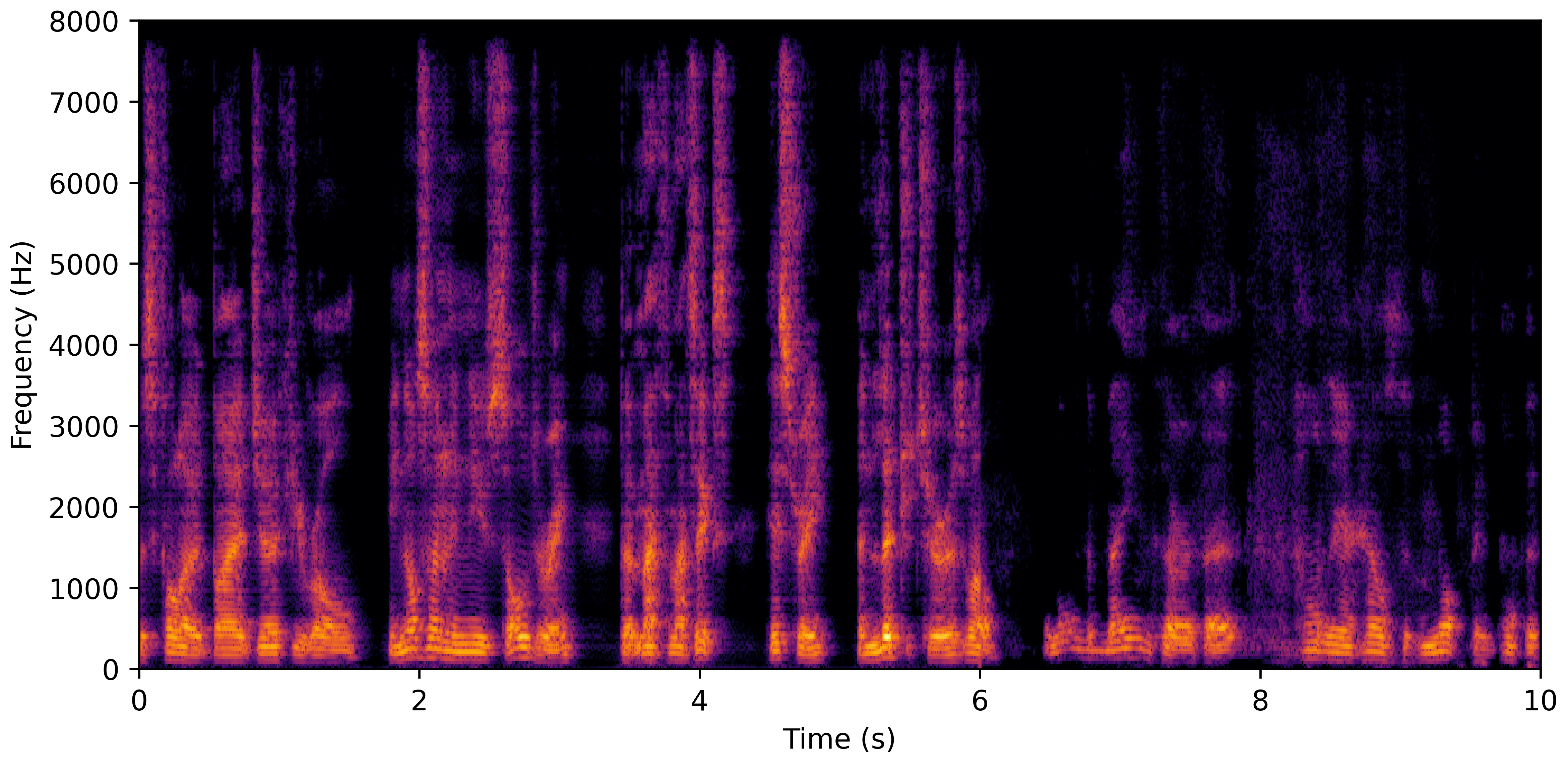 Spectrogram H