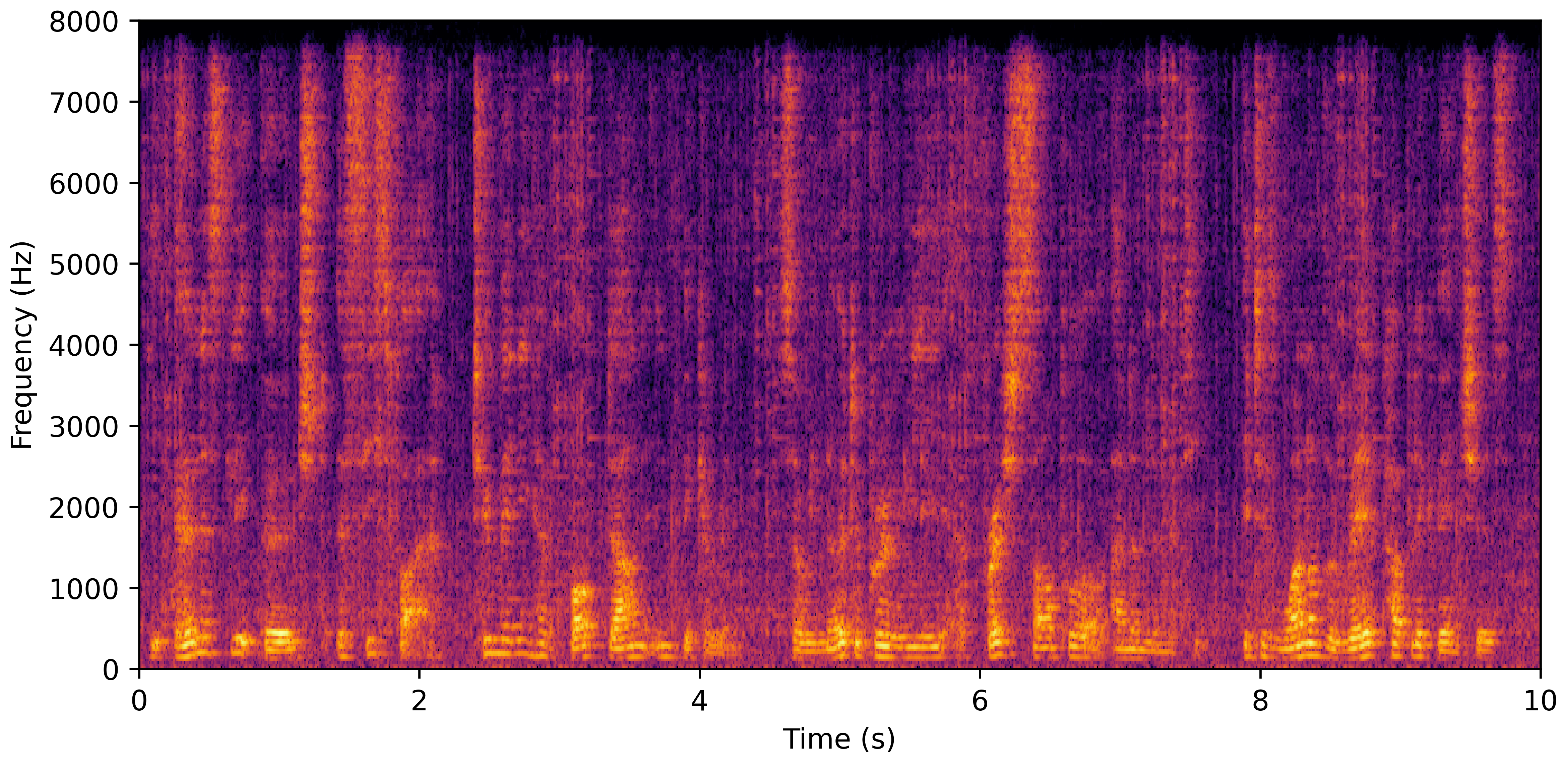 Spectrogram A