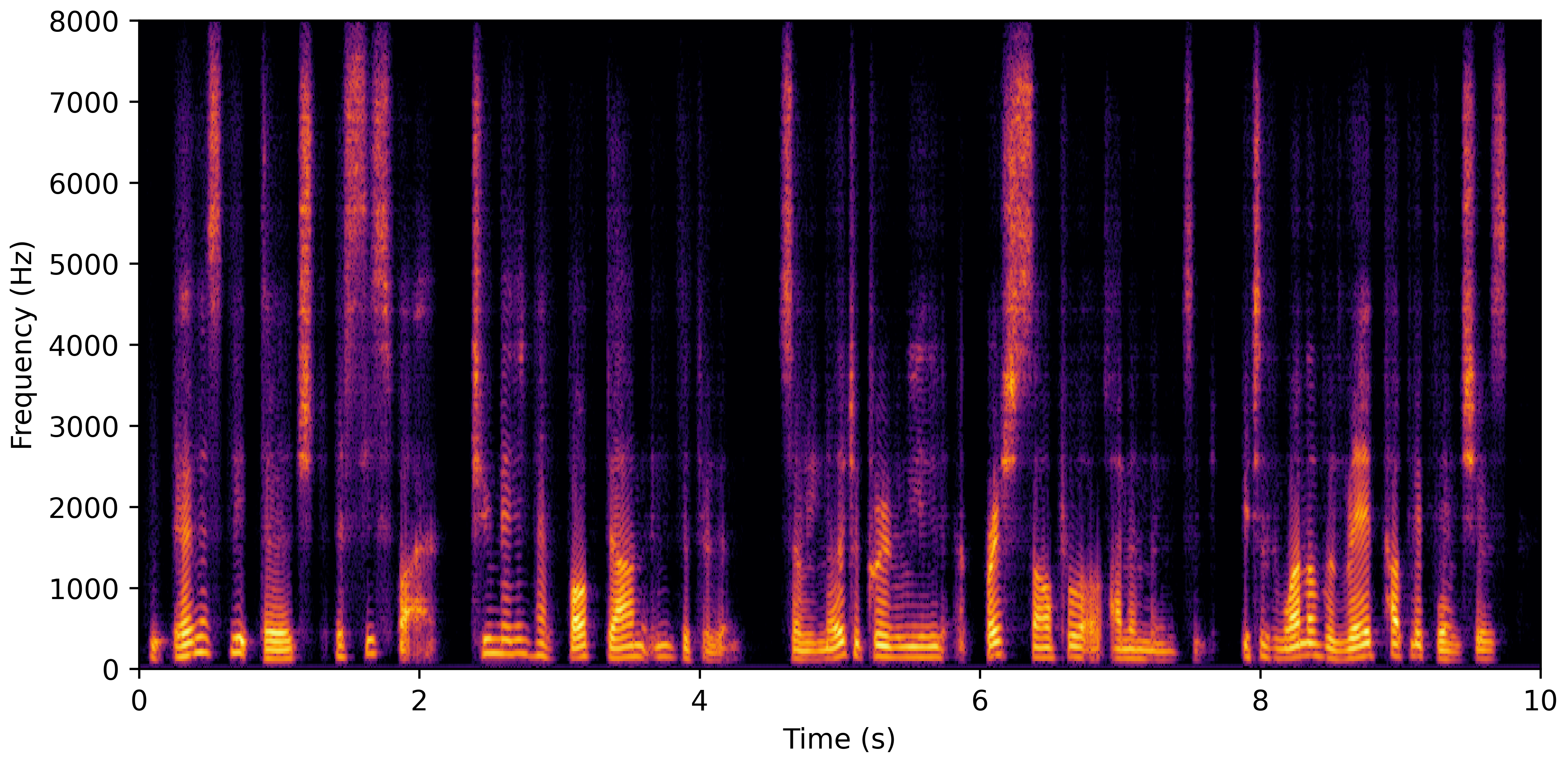 Spectrogram J
