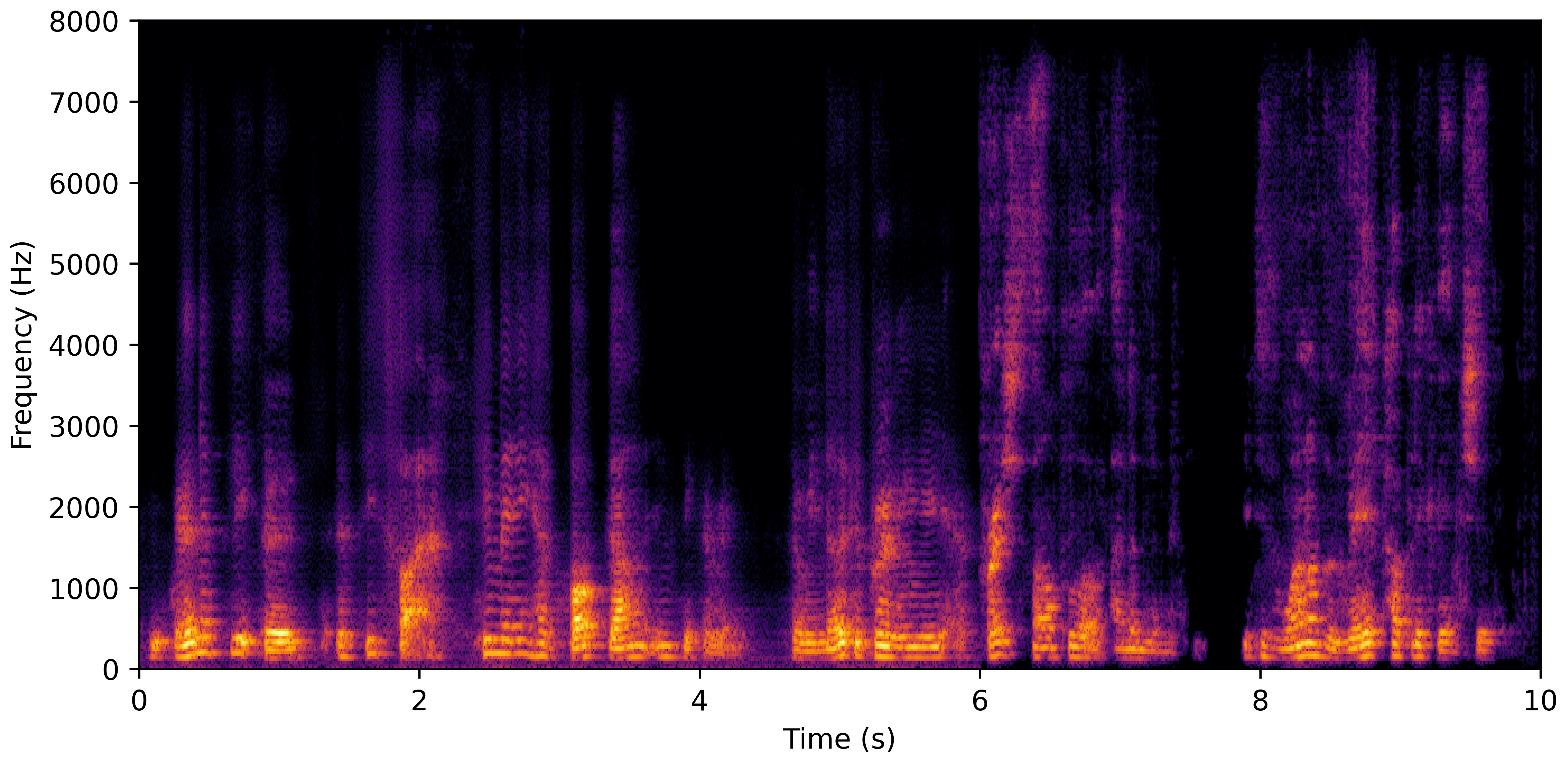 Spectrogram H