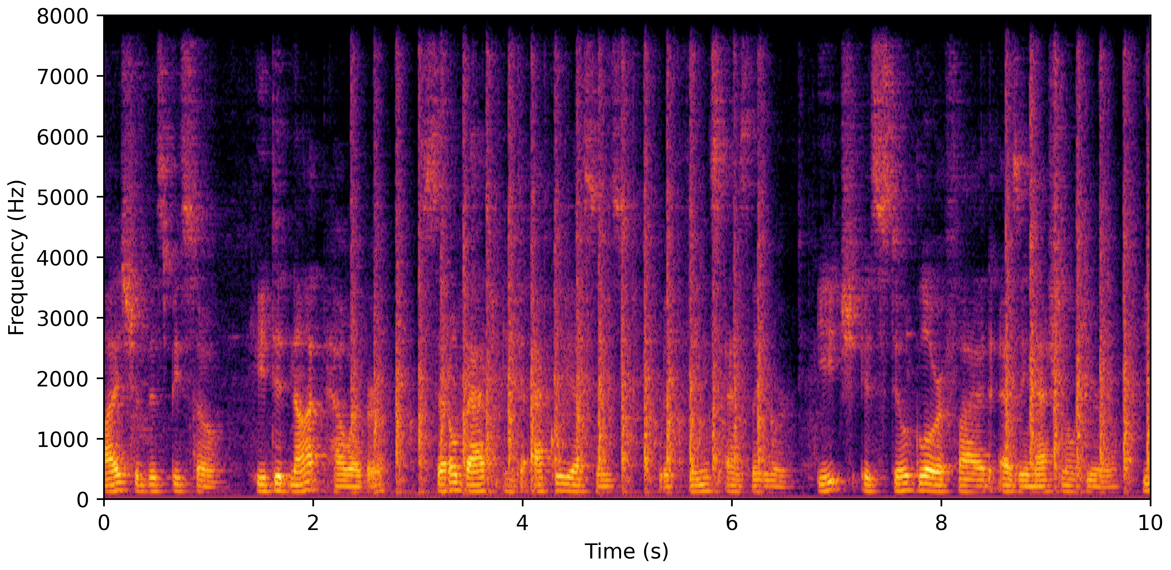Spectrogram A
