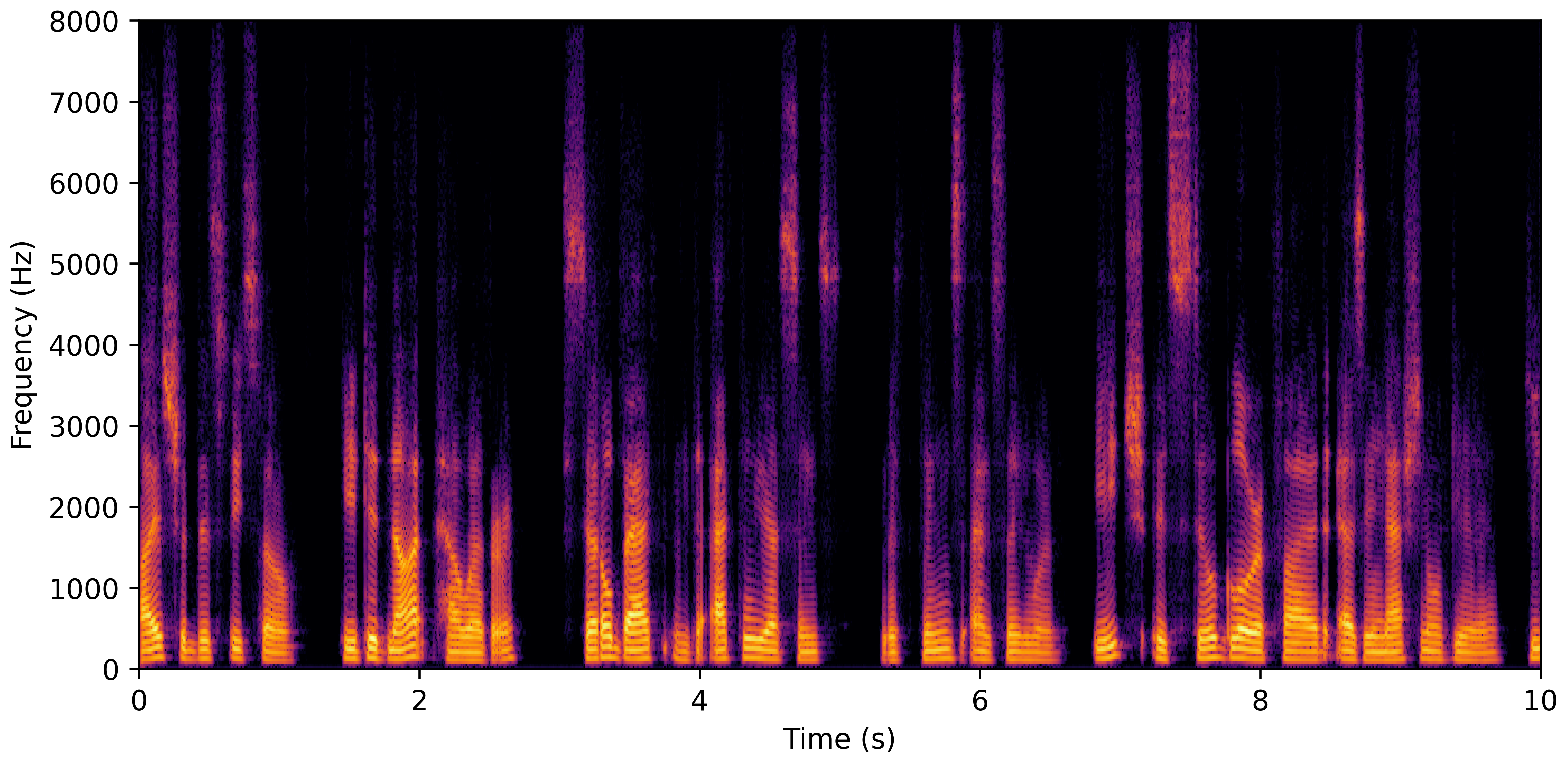 Spectrogram J