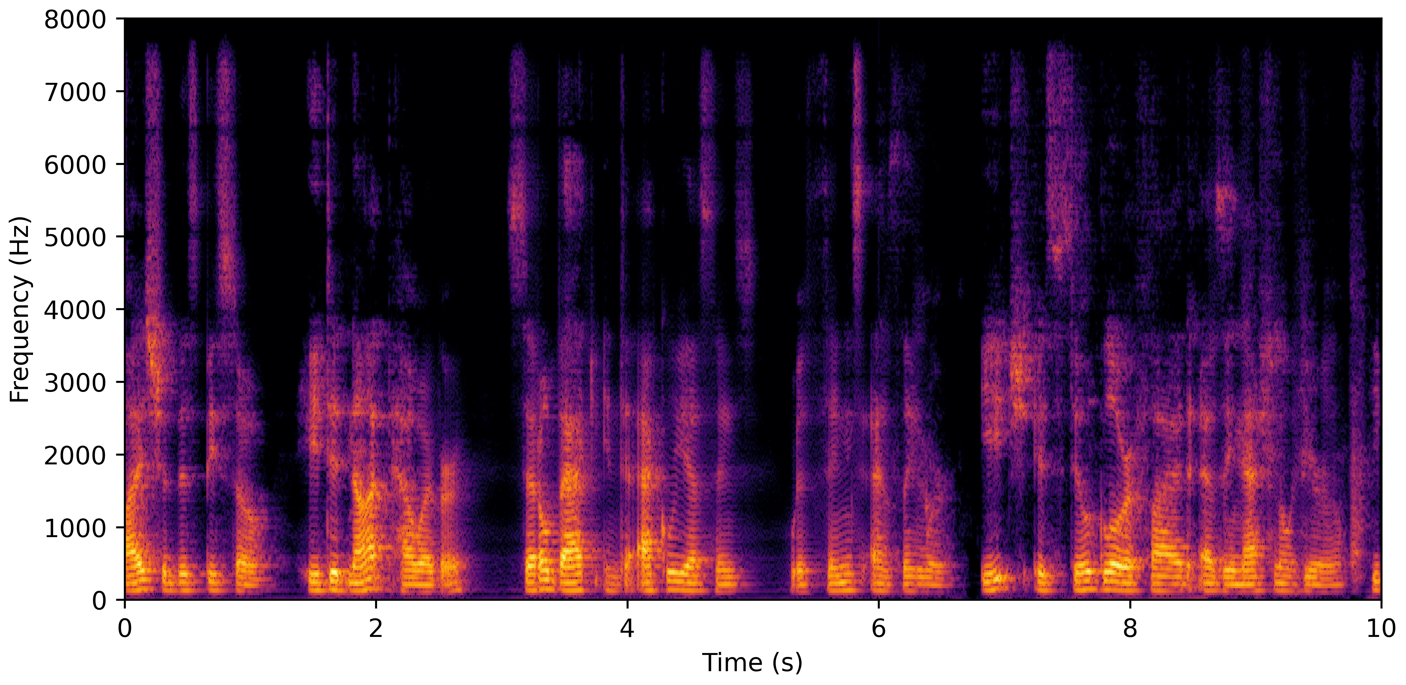 Spectrogram H