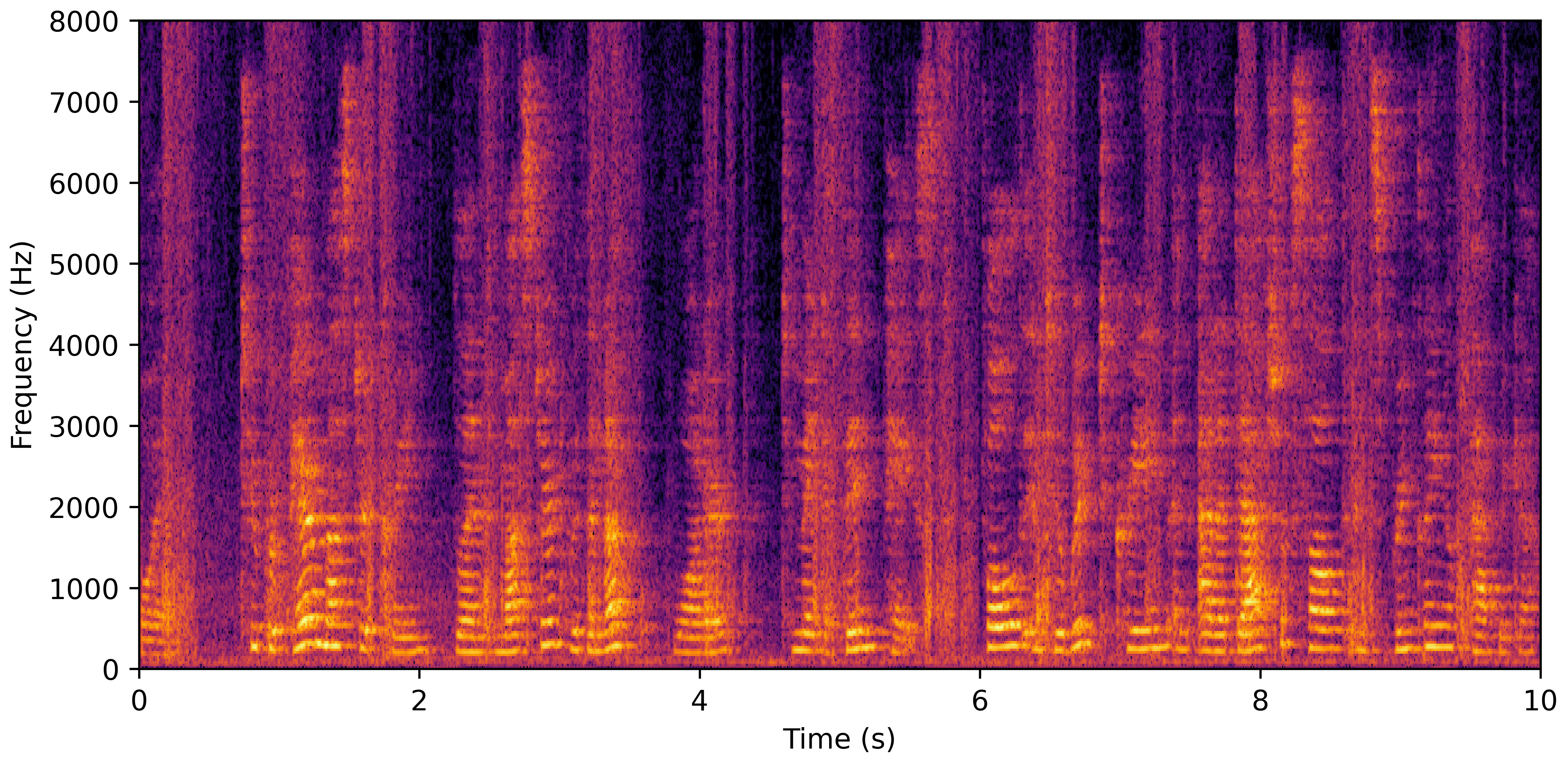 Spectrogram A