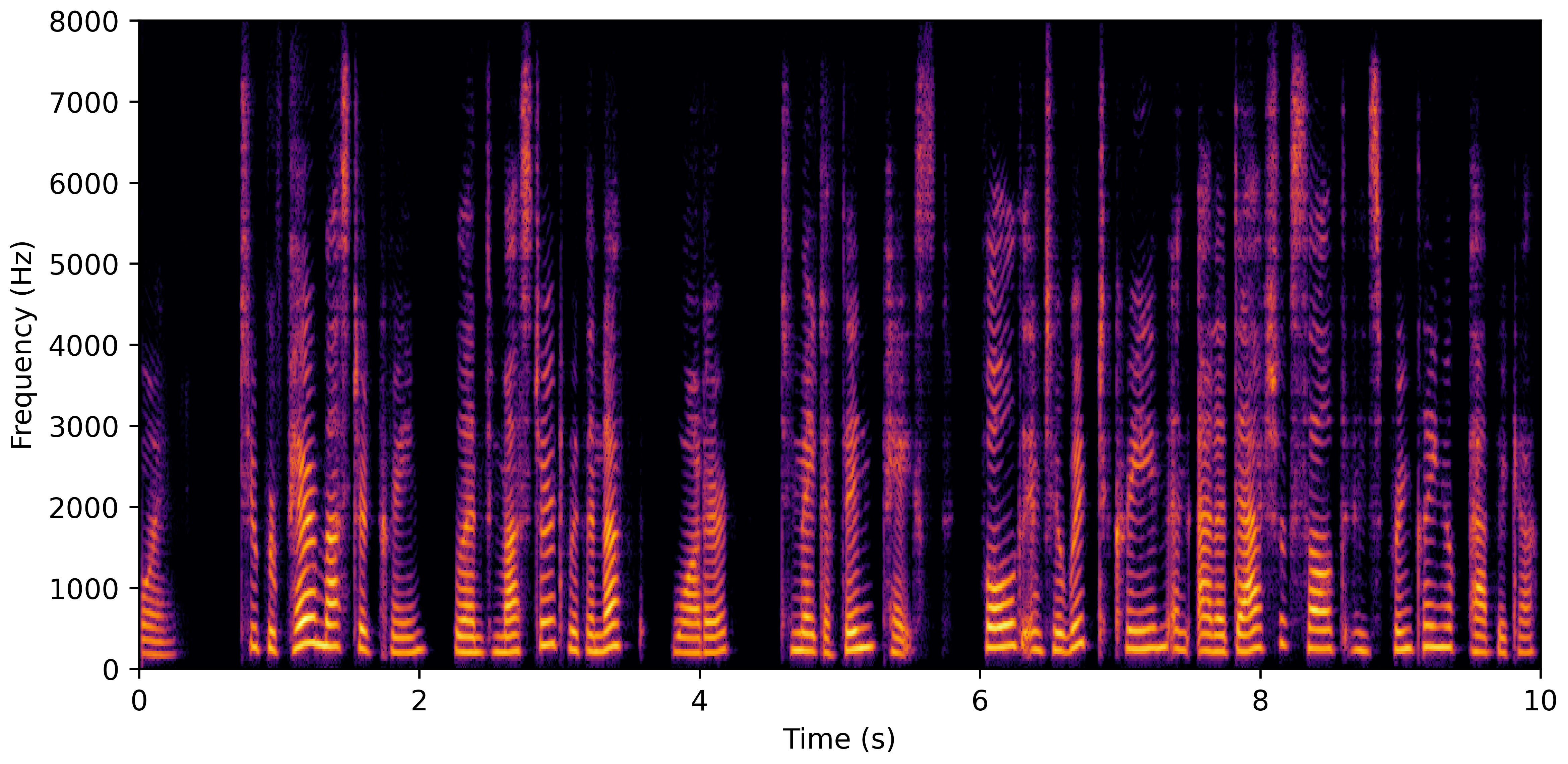 Spectrogram J
