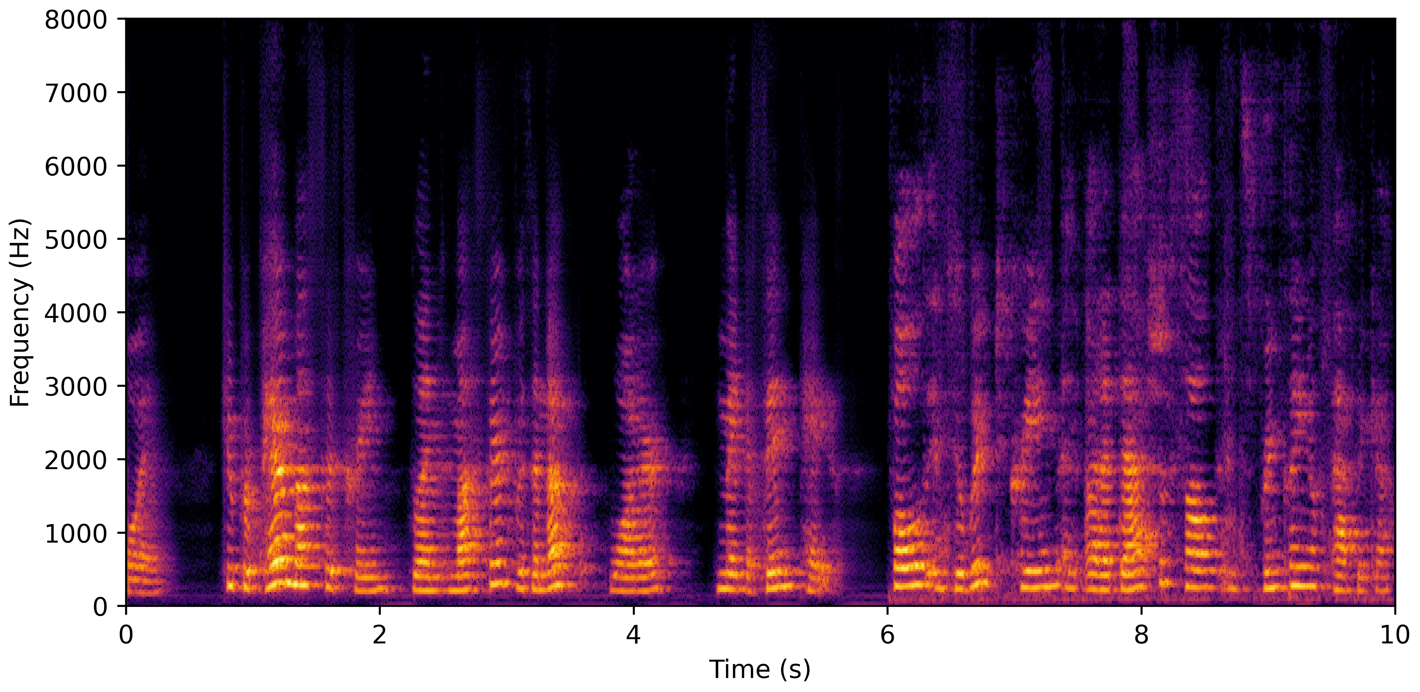 Spectrogram H