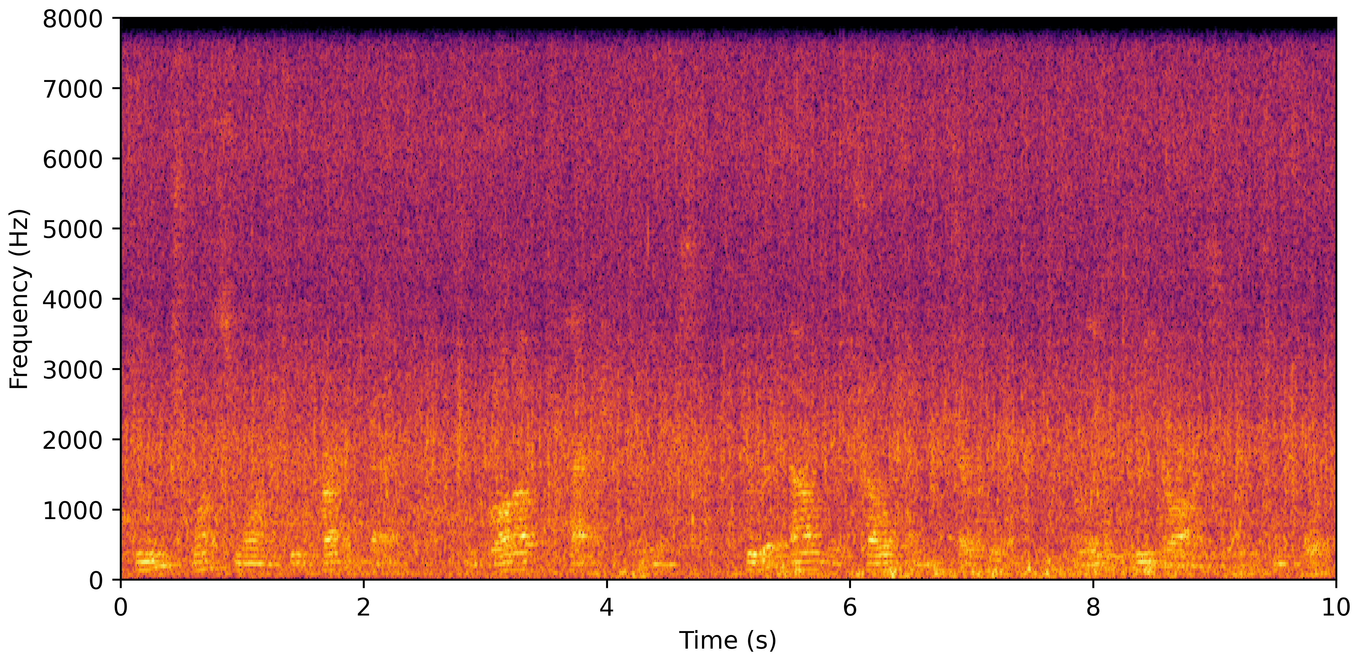 Spectrogram A