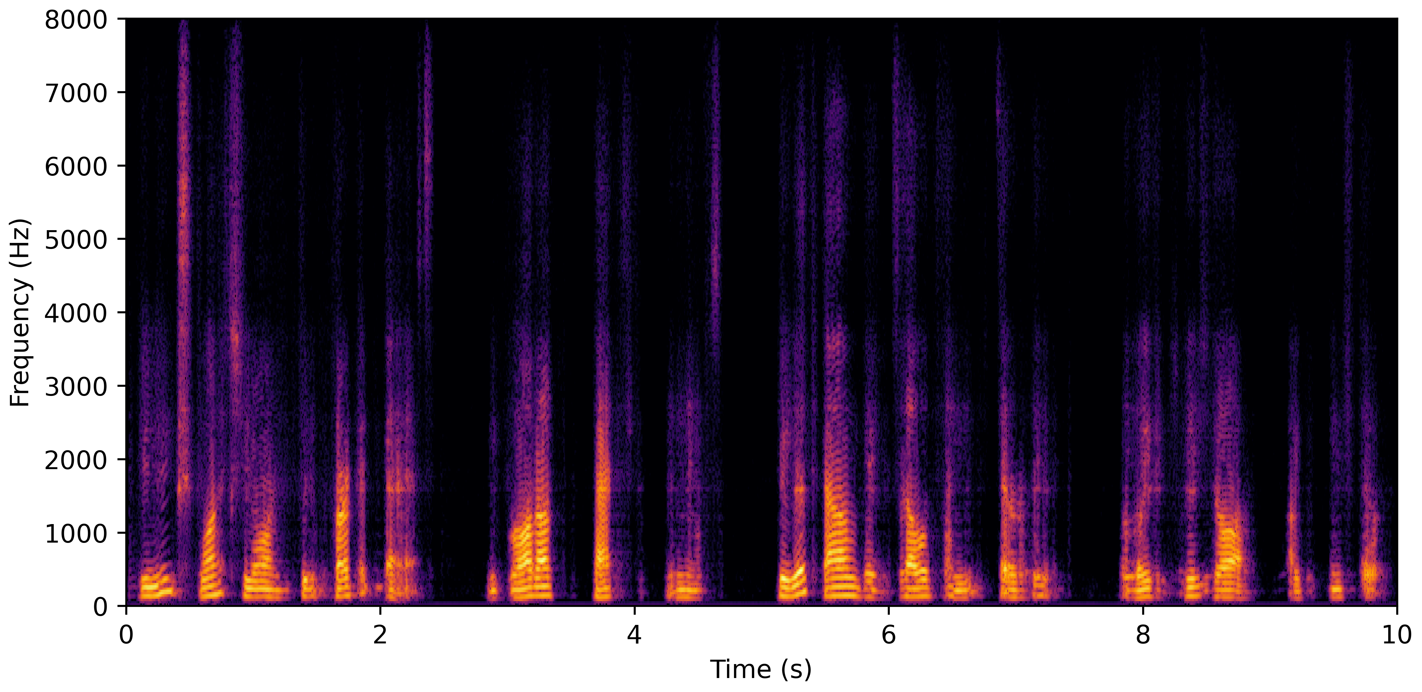Spectrogram J