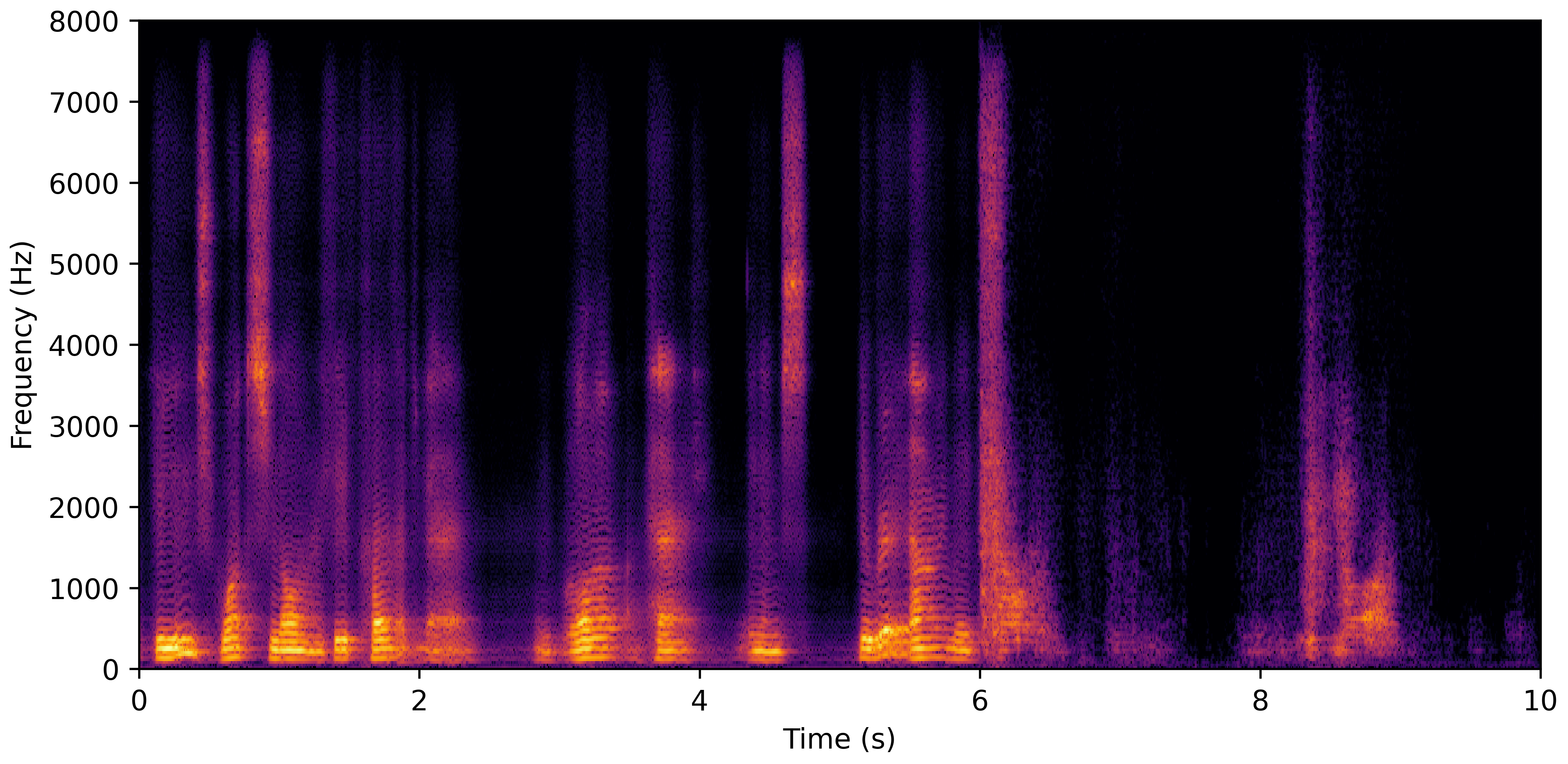 Spectrogram H