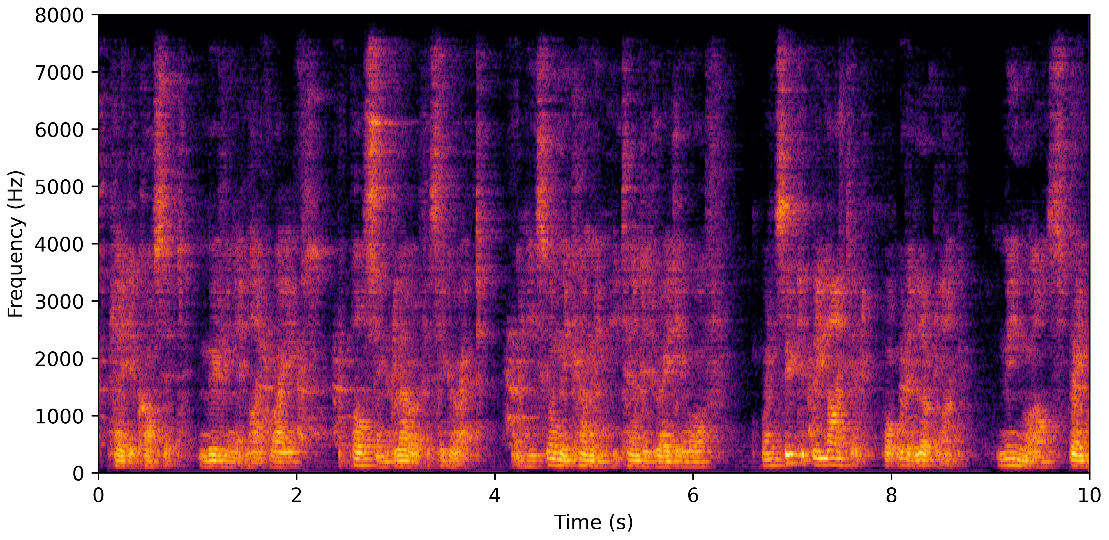 Spectrogram A