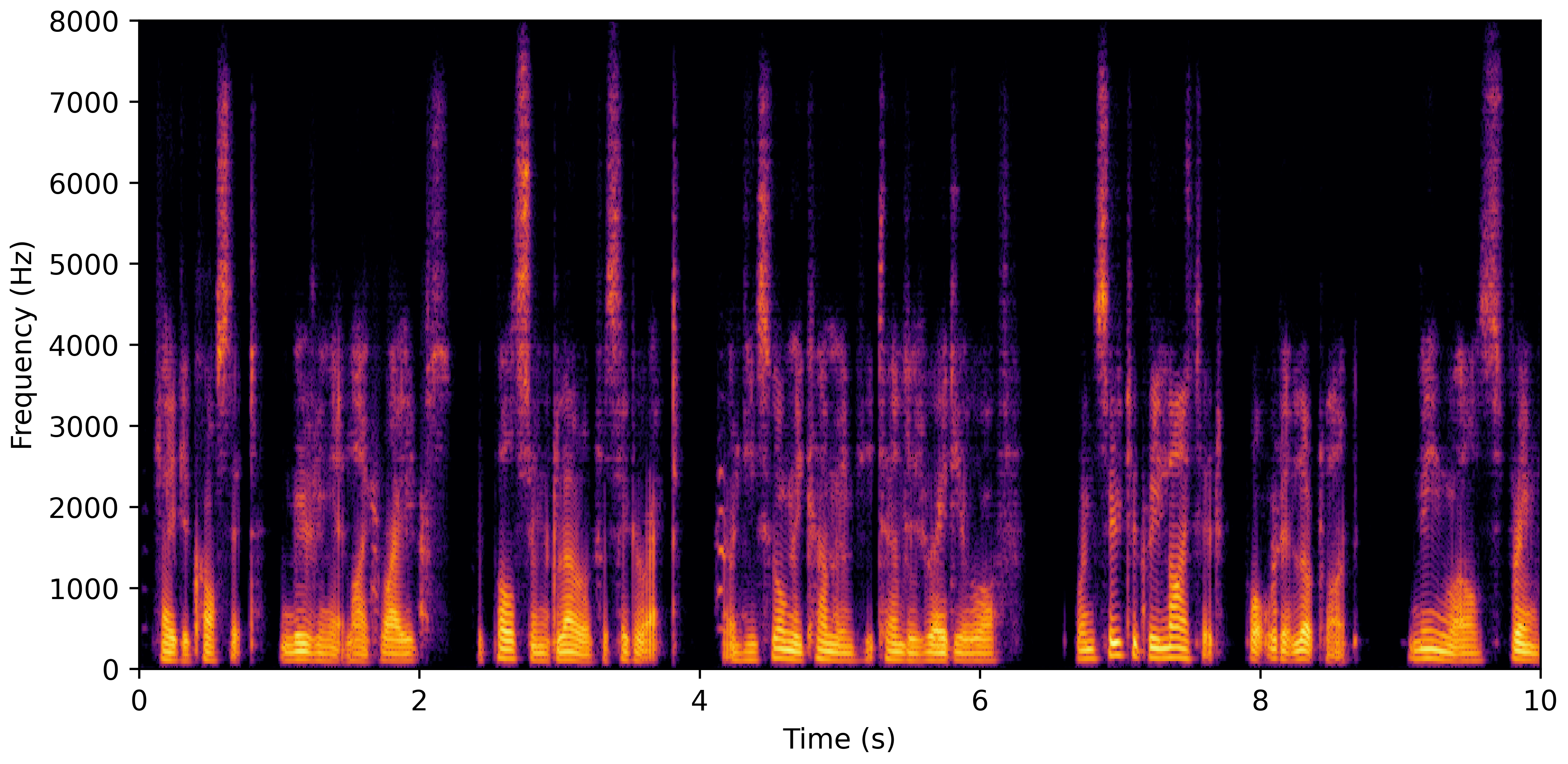 Spectrogram J