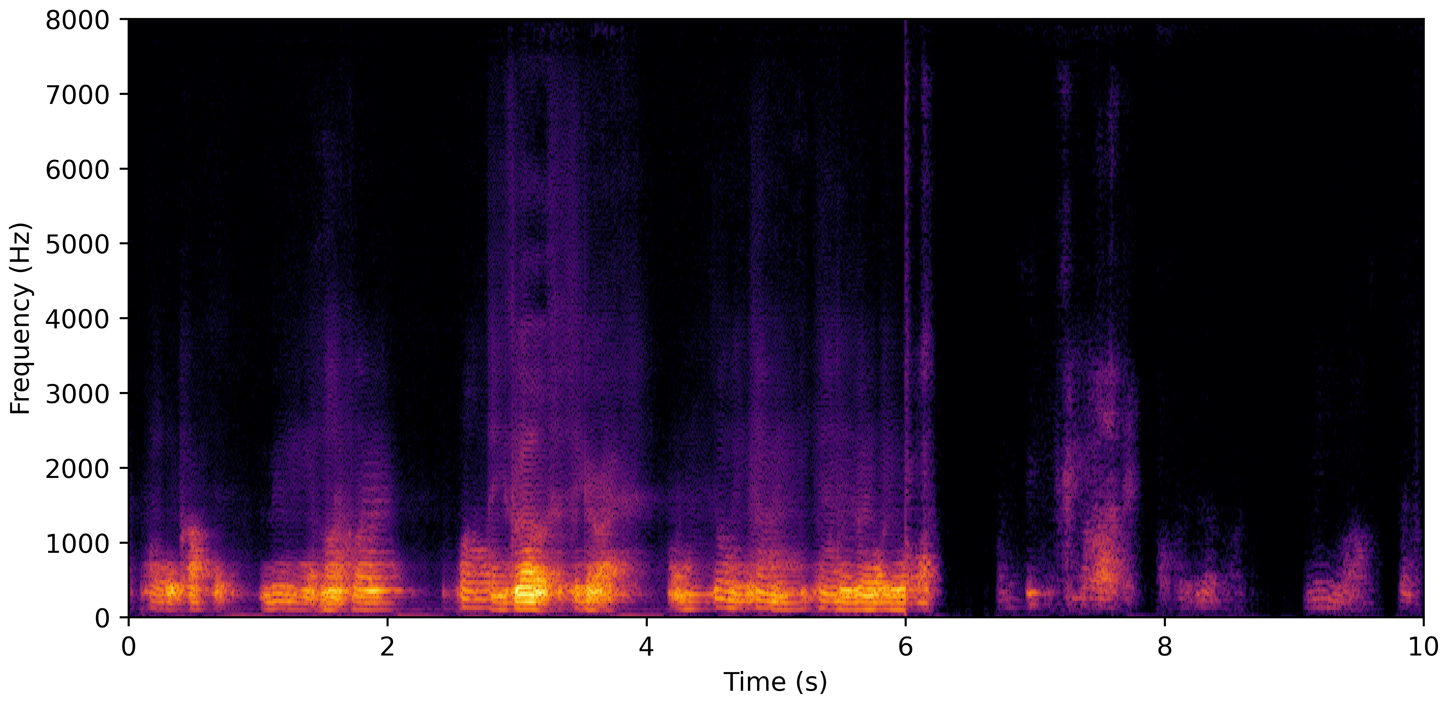 Spectrogram H