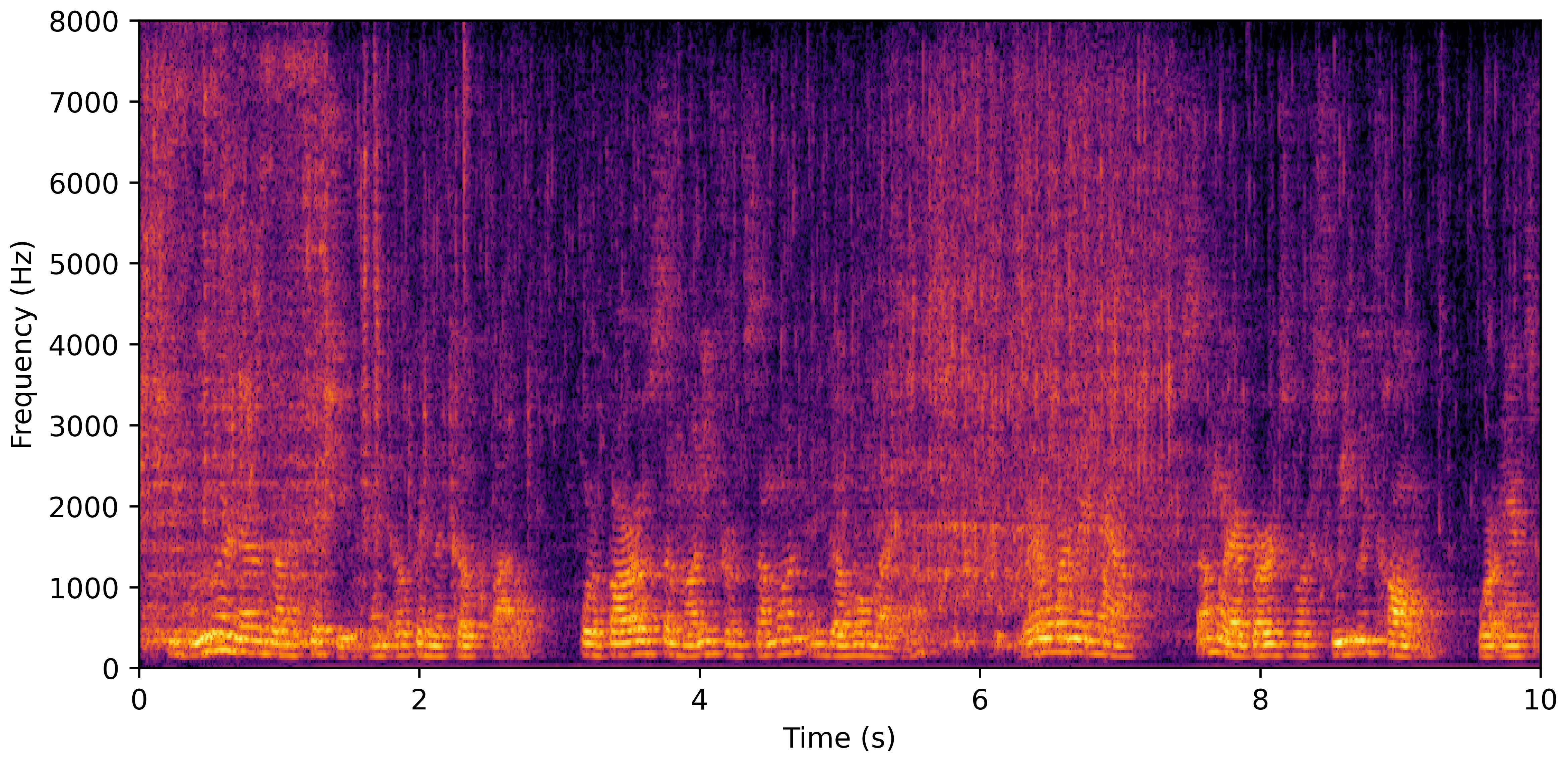 Spectrogram A