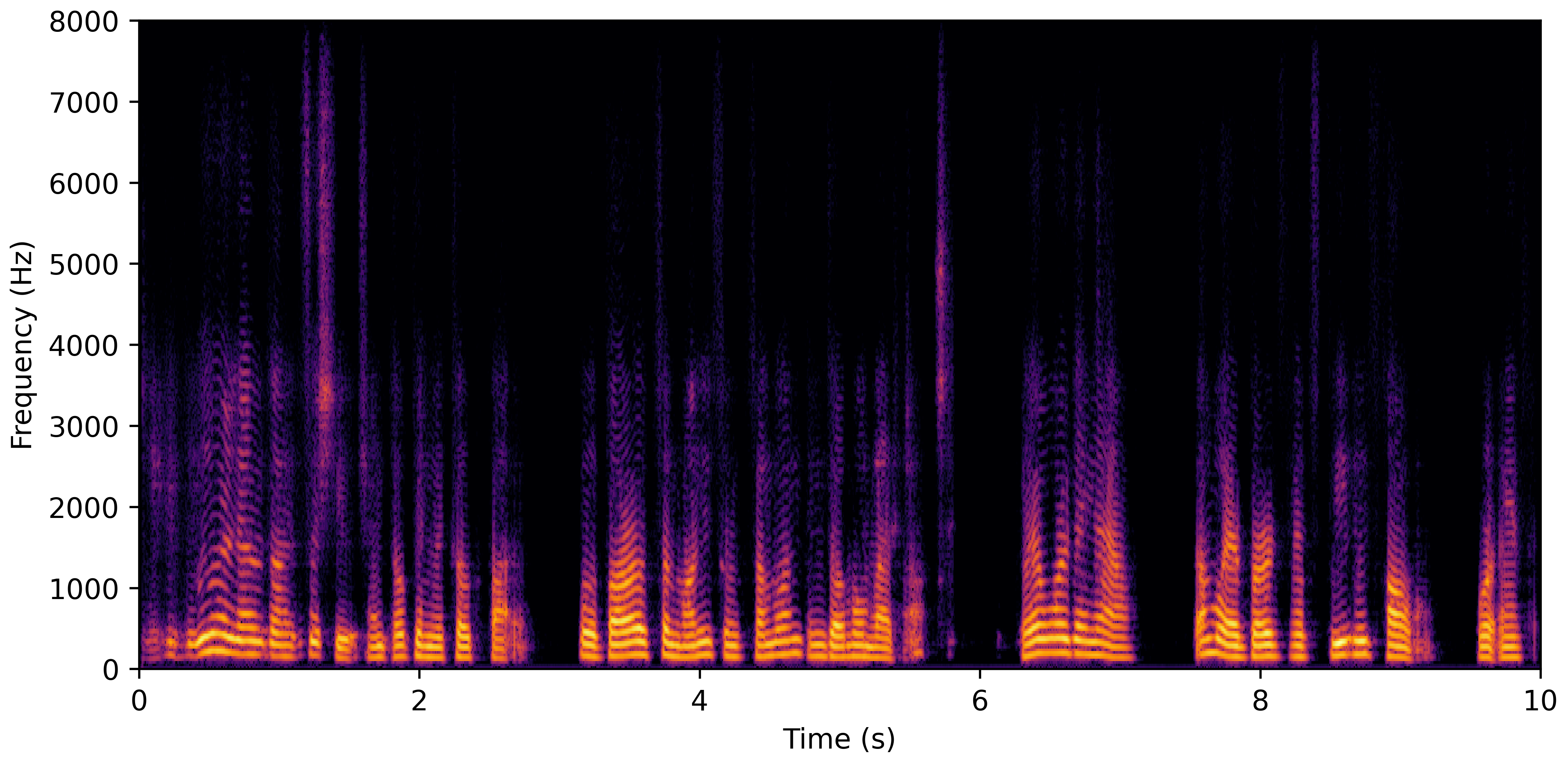 Spectrogram J