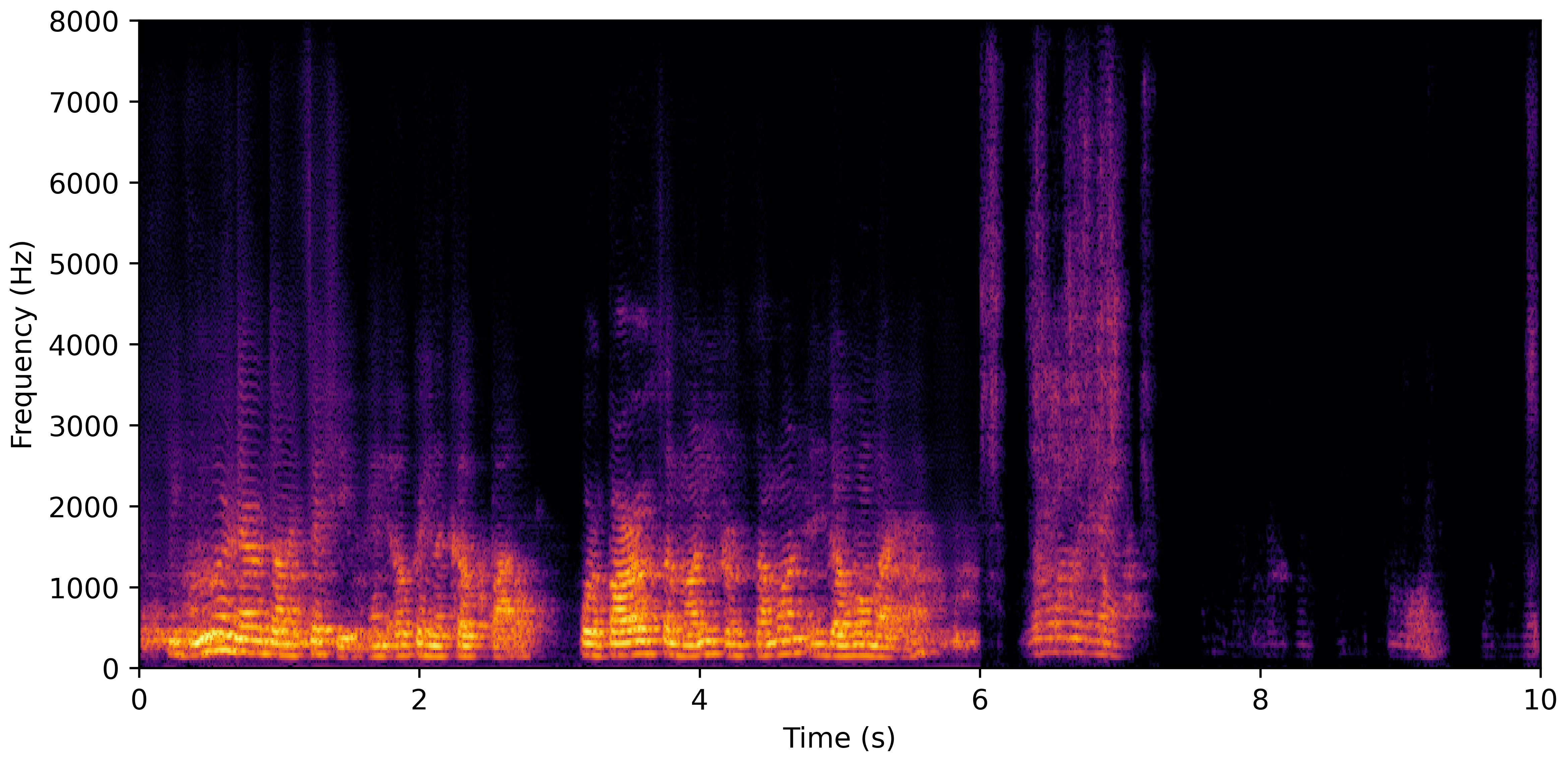 Spectrogram H